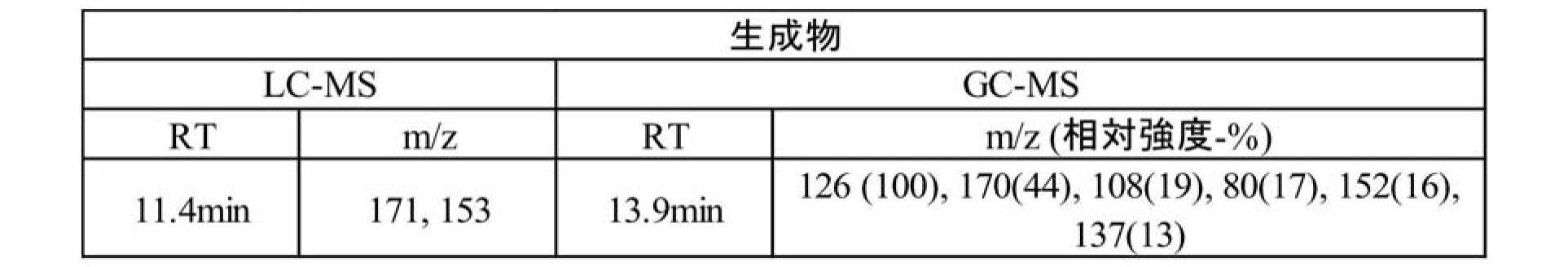 Figure JPOXMLDOC01-appb-T000047