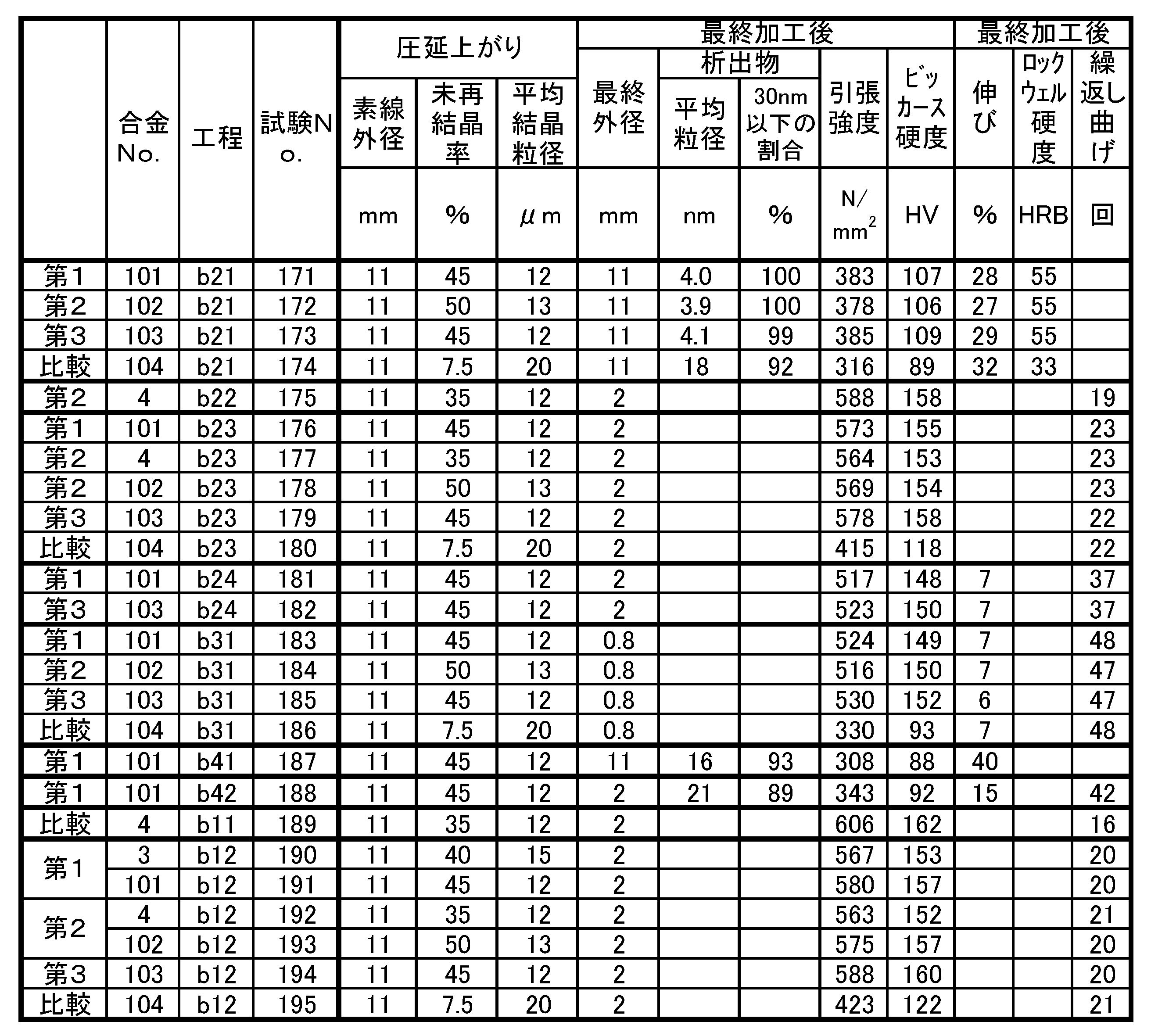 Figure JPOXMLDOC01-appb-T000020