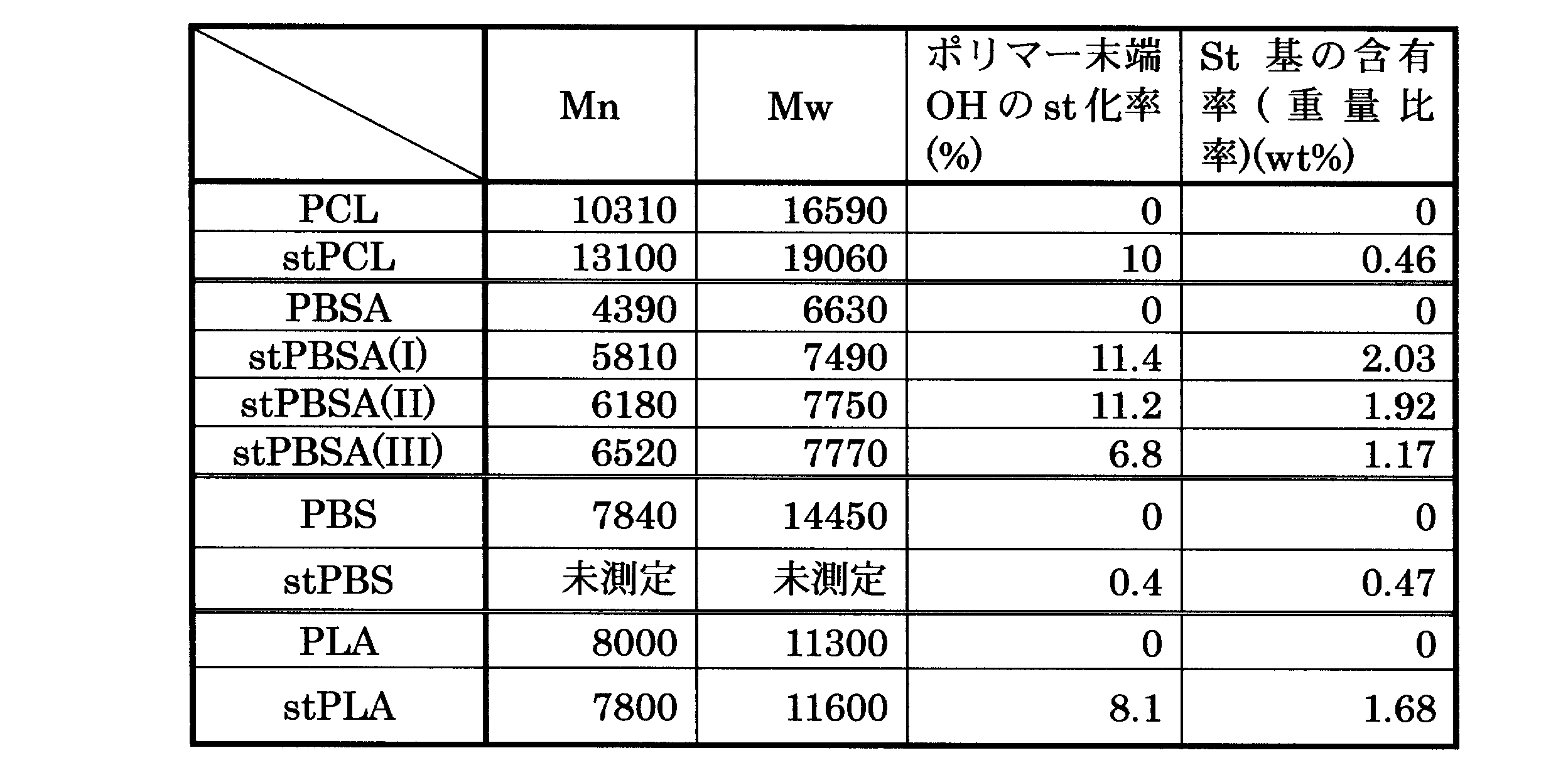 Figure JPOXMLDOC01-appb-T000004