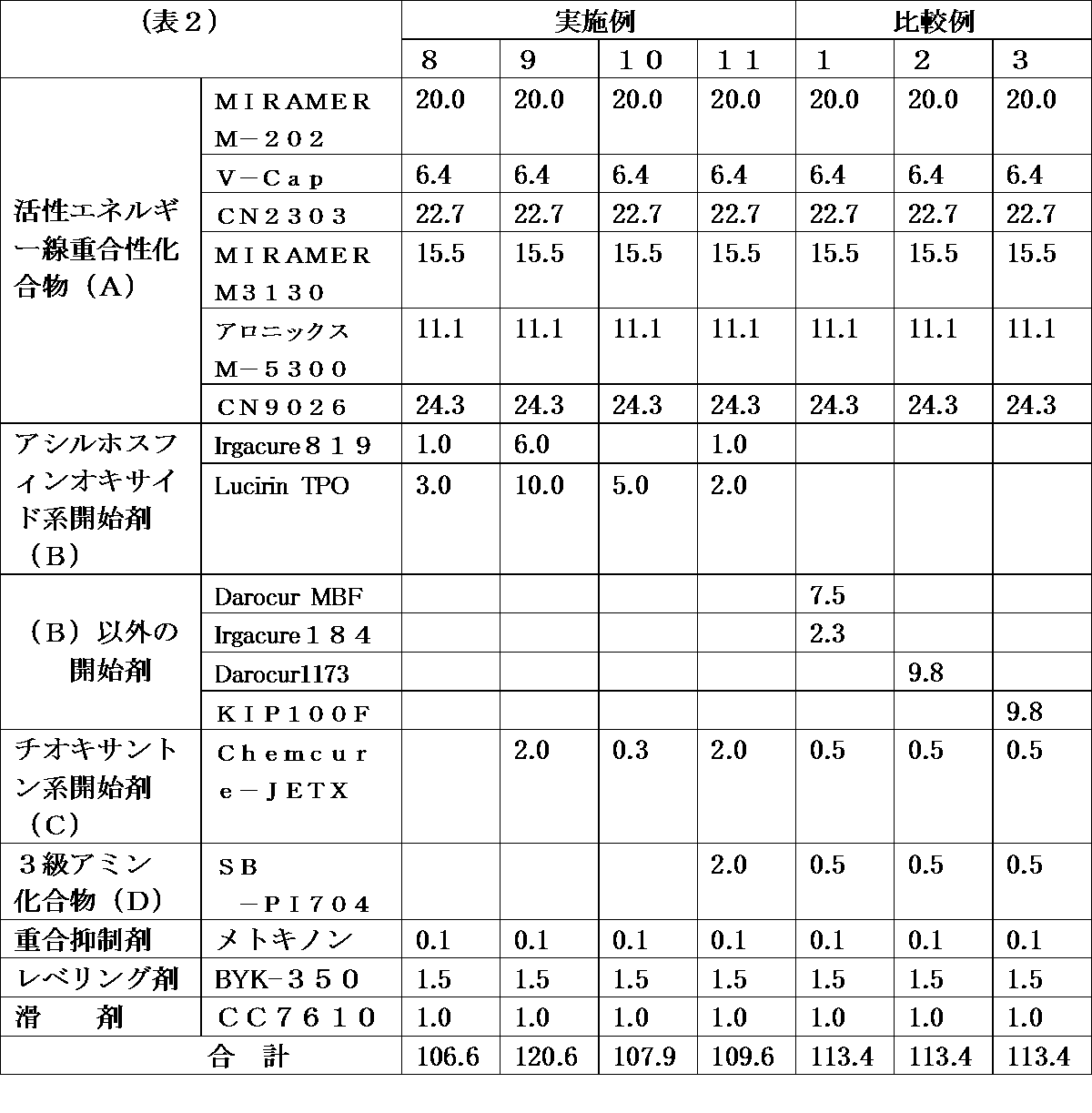 Figure JPOXMLDOC01-appb-T000002