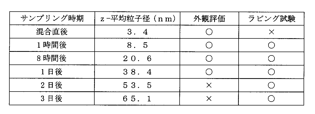Figure JPOXMLDOC01-appb-T000004