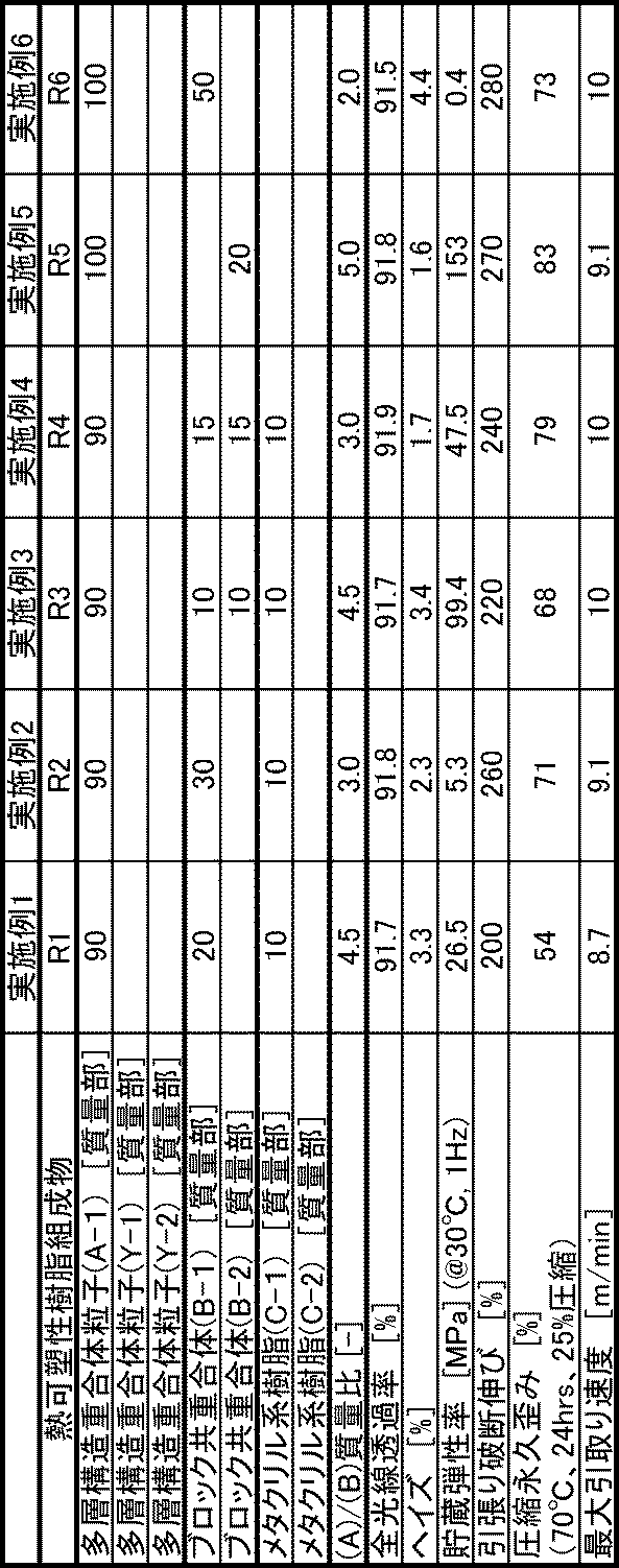 Figure JPOXMLDOC01-appb-T000002