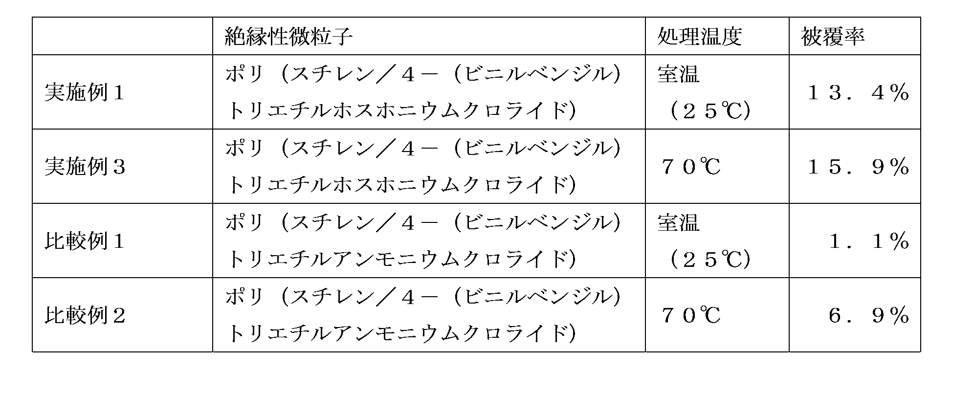 Figure JPOXMLDOC01-appb-T000007
