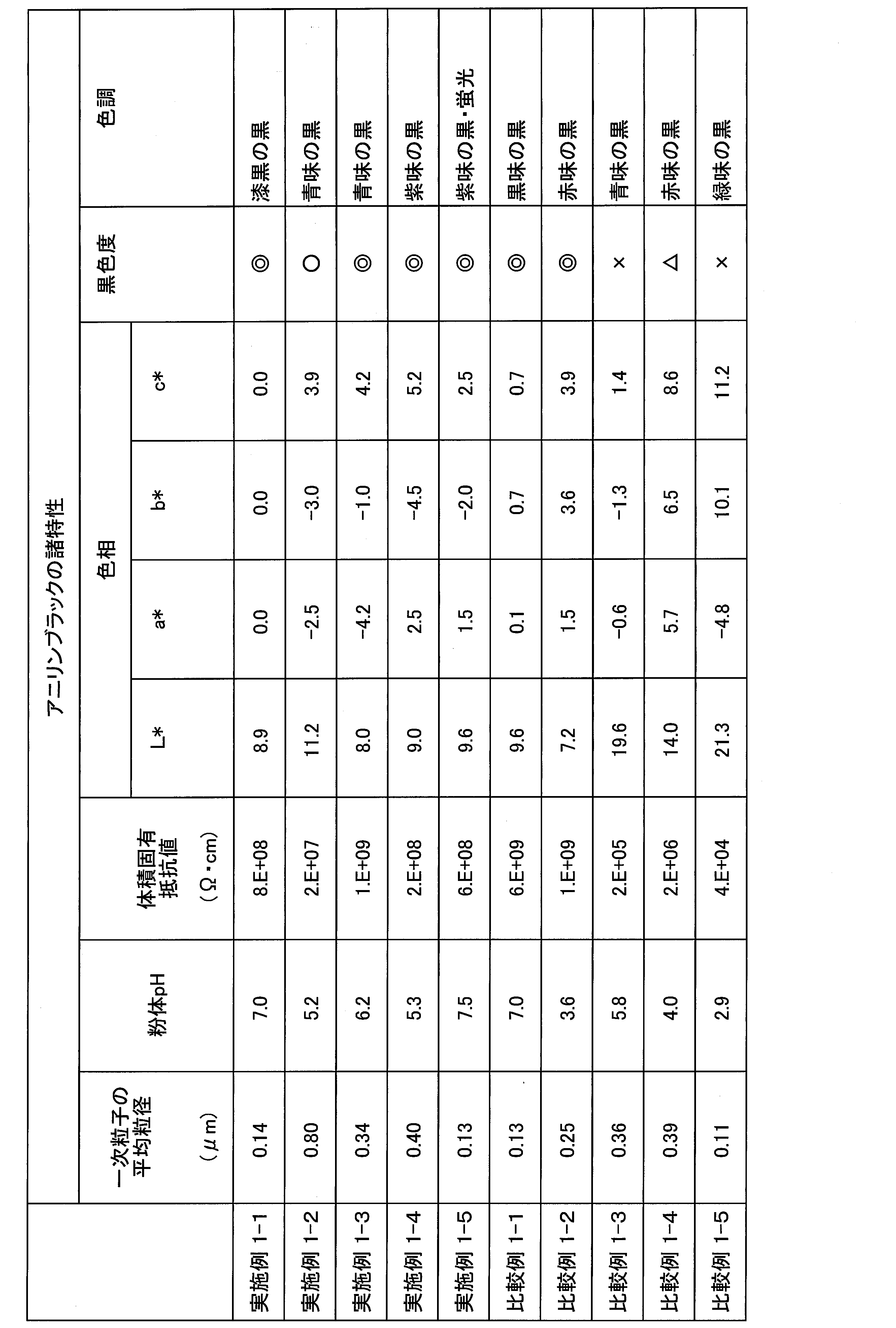 Figure JPOXMLDOC01-appb-T000003