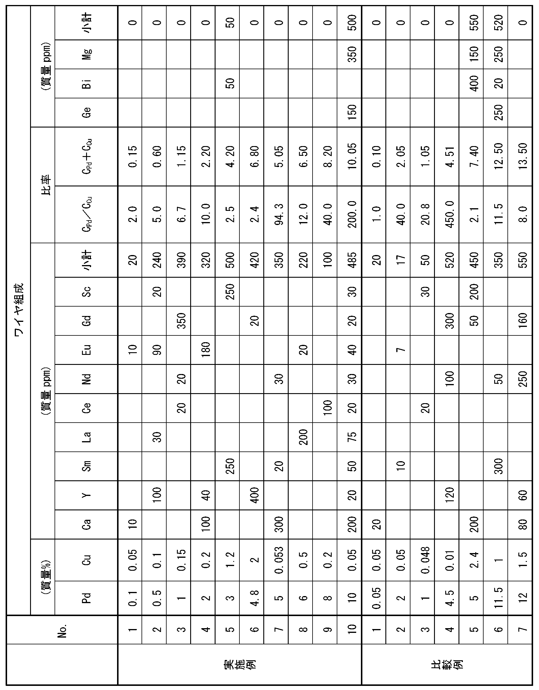 Figure JPOXMLDOC01-appb-T000001