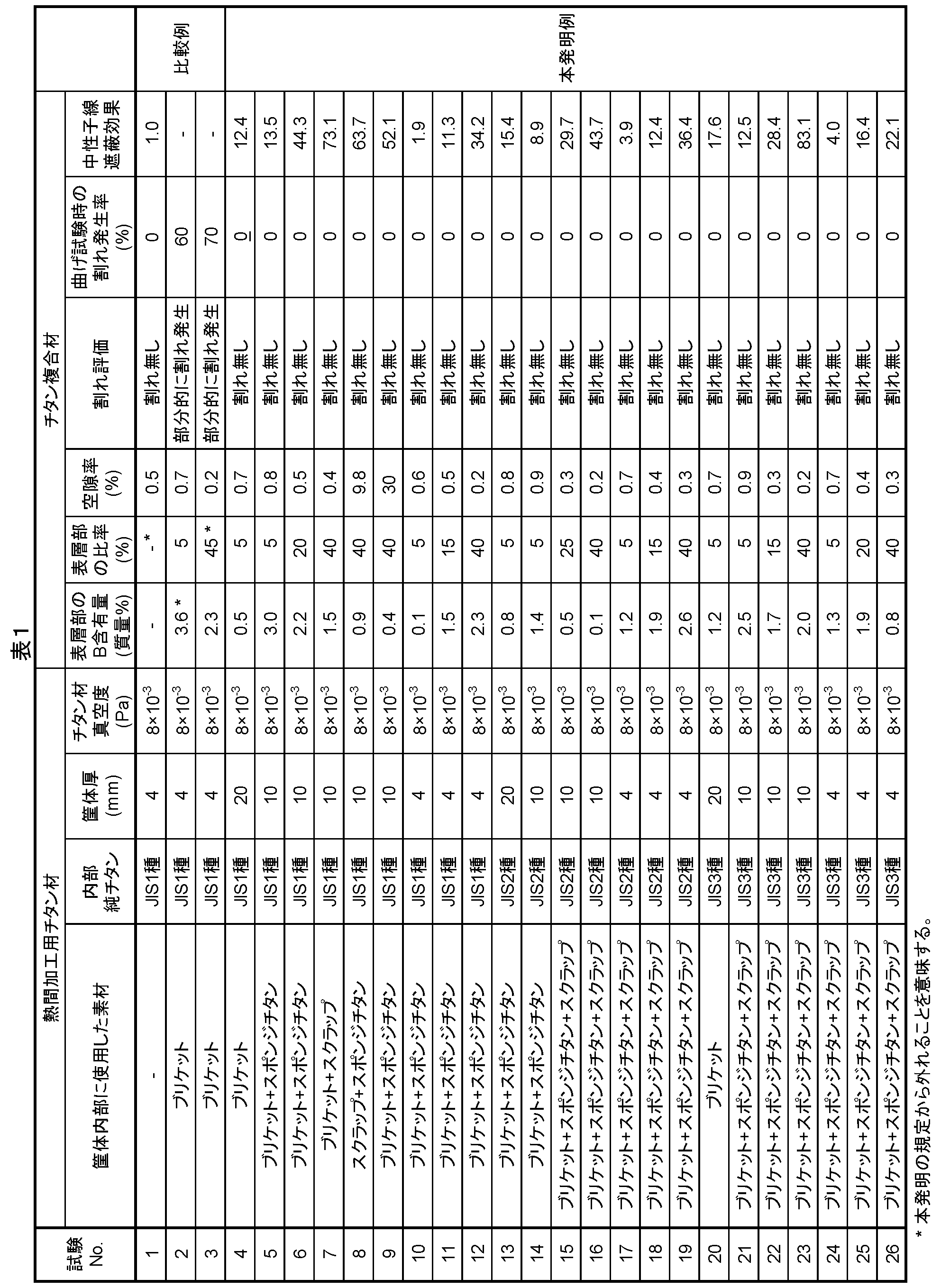 Figure JPOXMLDOC01-appb-T000001