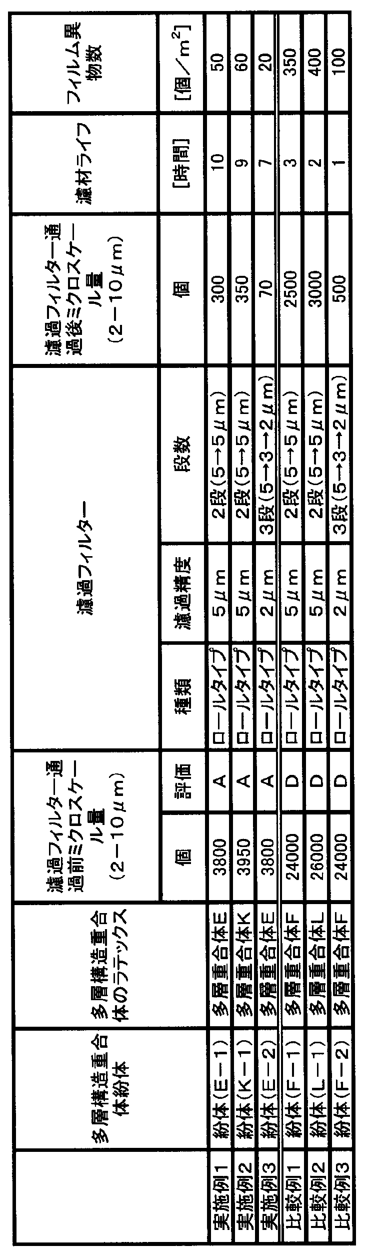 Figure JPOXMLDOC01-appb-T000003