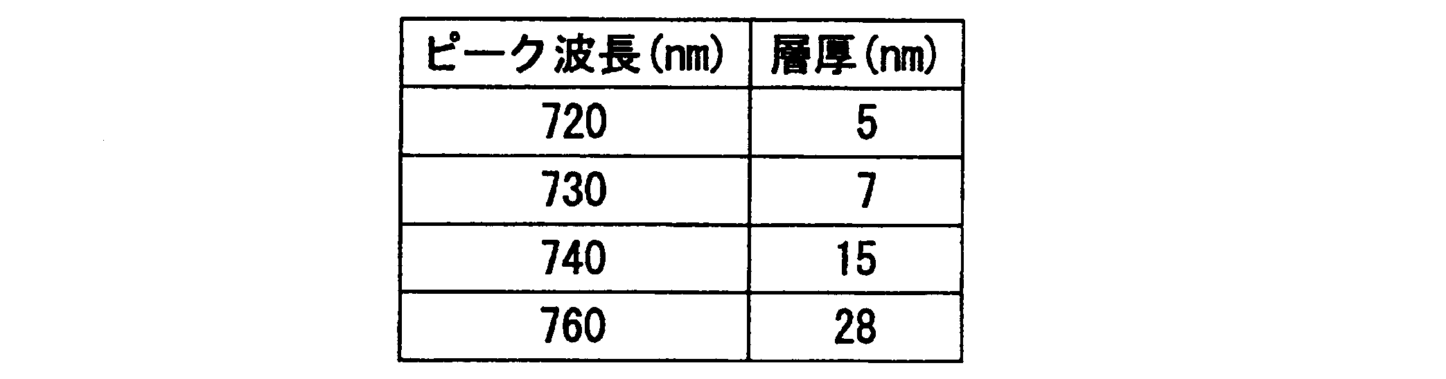 Figure JPOXMLDOC01-appb-T000003