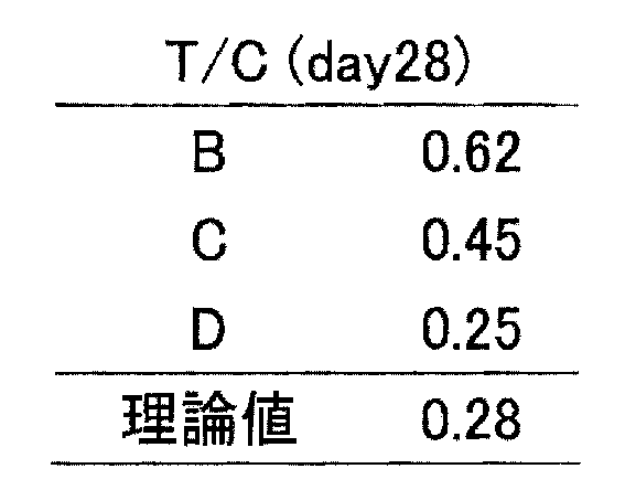 Figure JPOXMLDOC01-appb-T000019