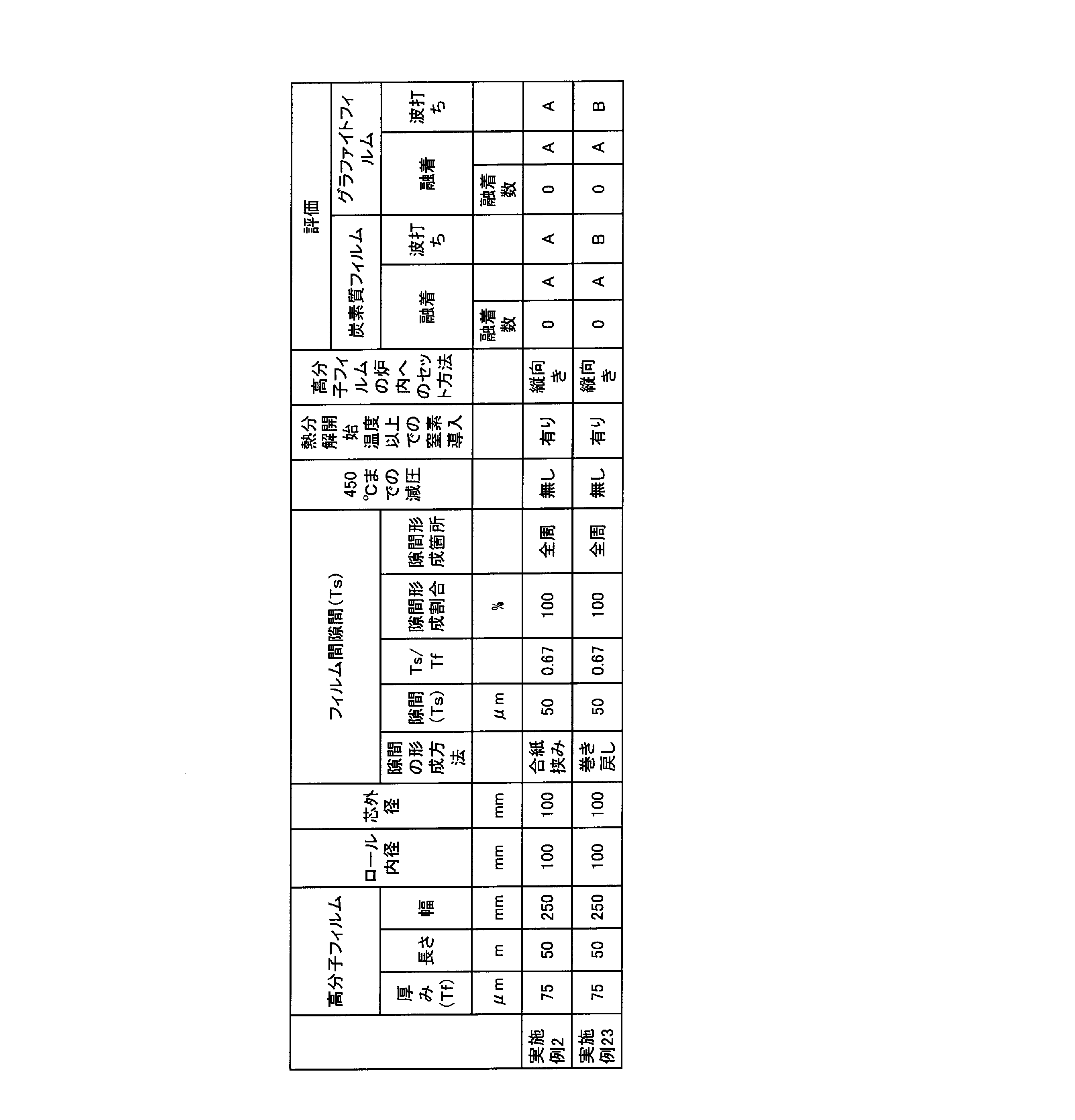 Figure JPOXMLDOC01-appb-T000009