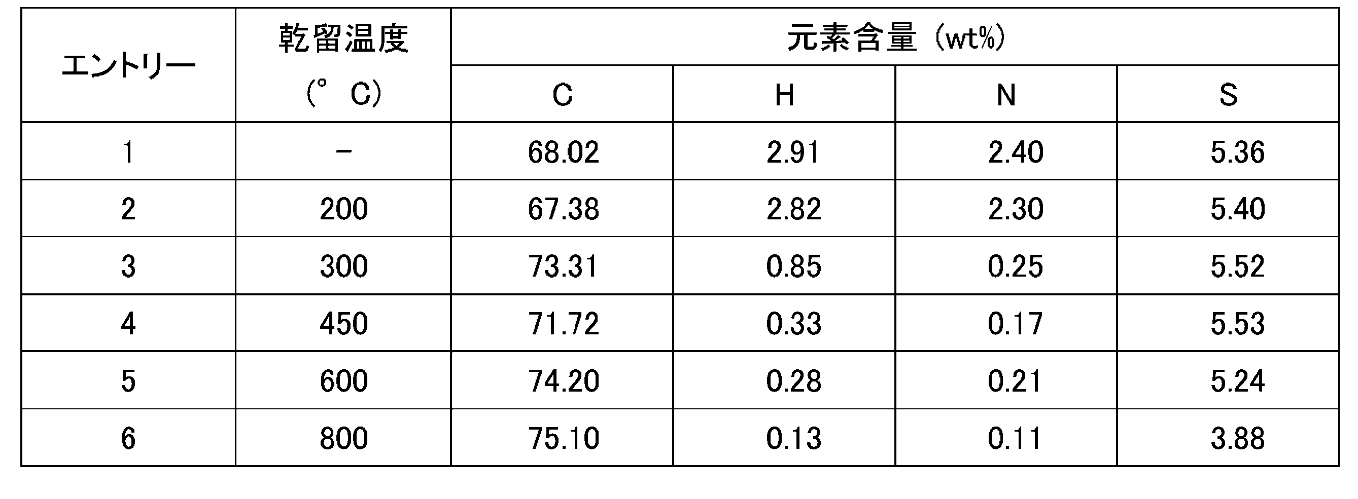 Figure JPOXMLDOC01-appb-T000005