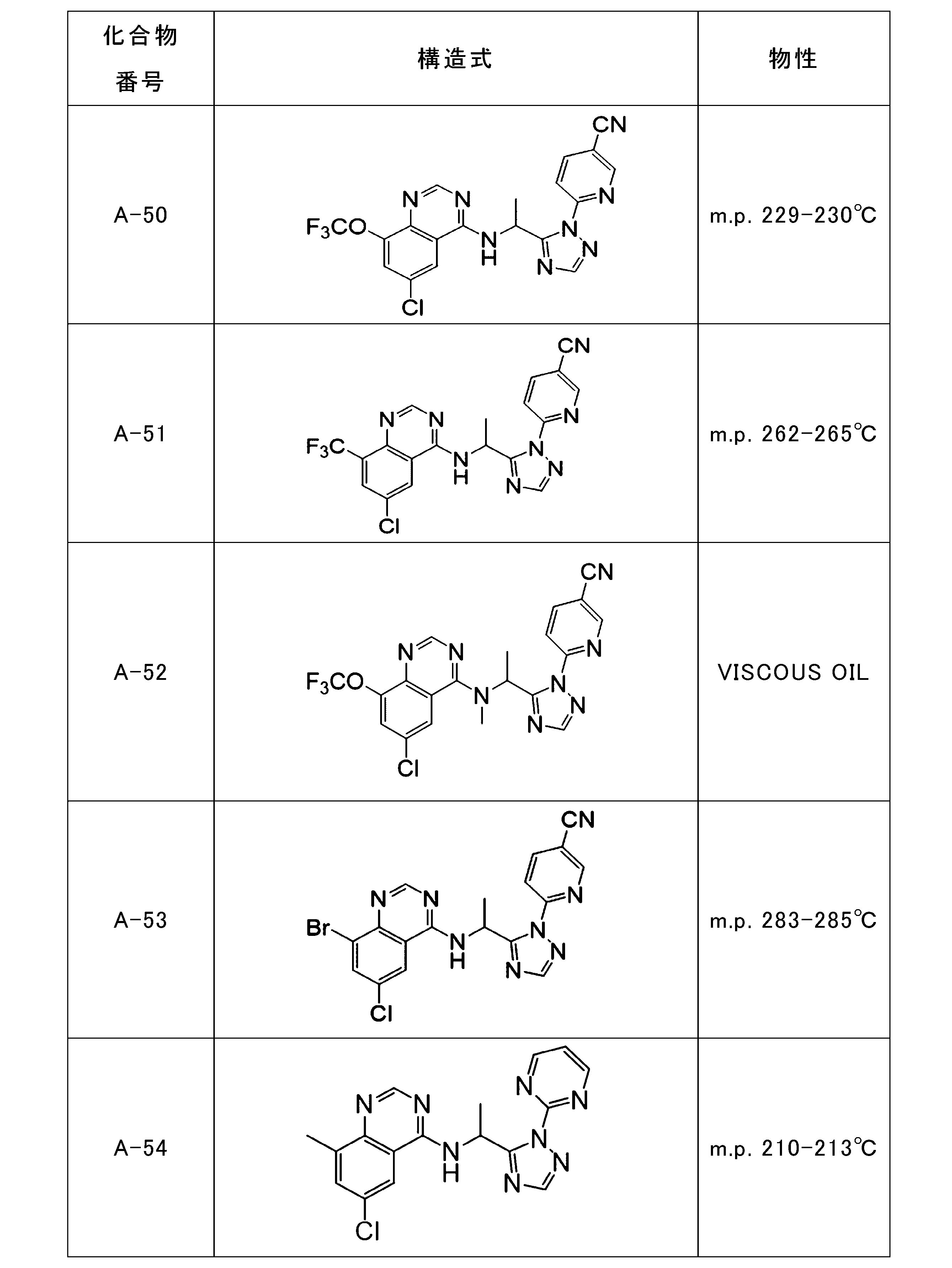 WO2021177160A1 - Azinyl azole compound and pest control agent - Google ...