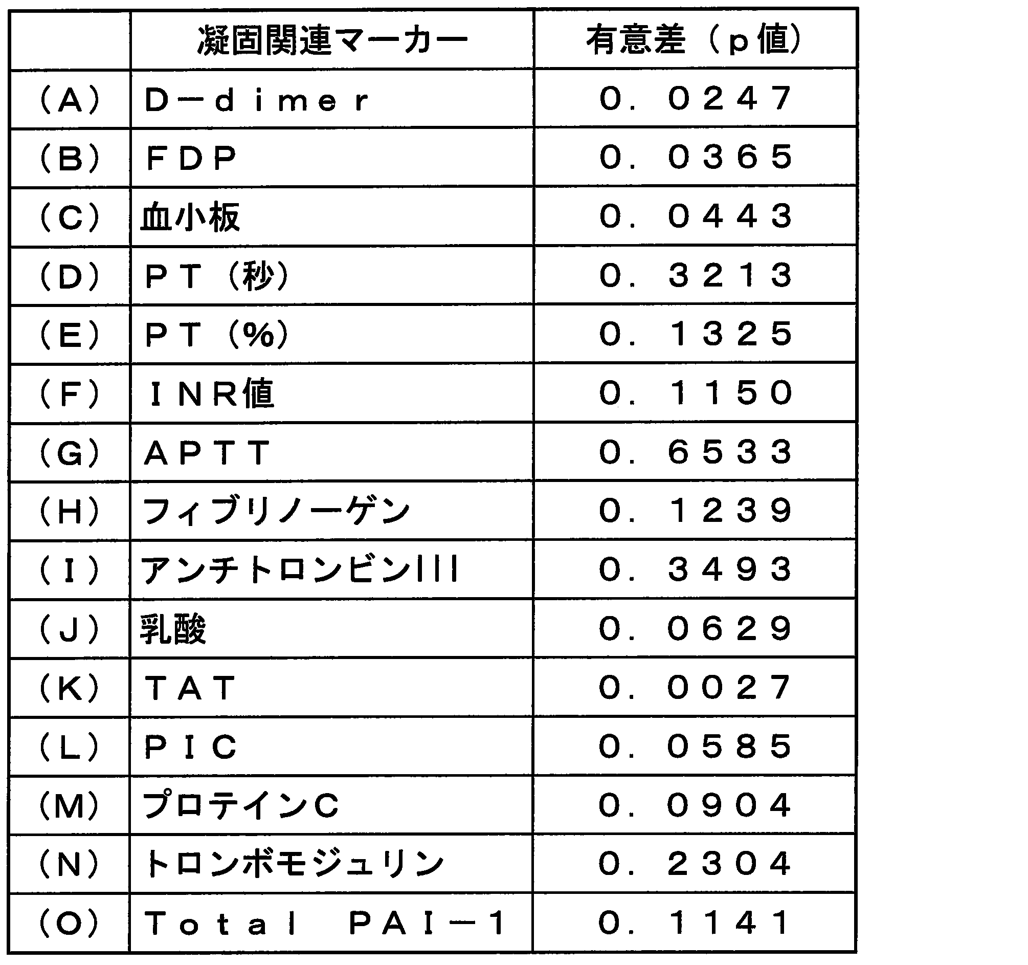 Figure JPOXMLDOC01-appb-T000007