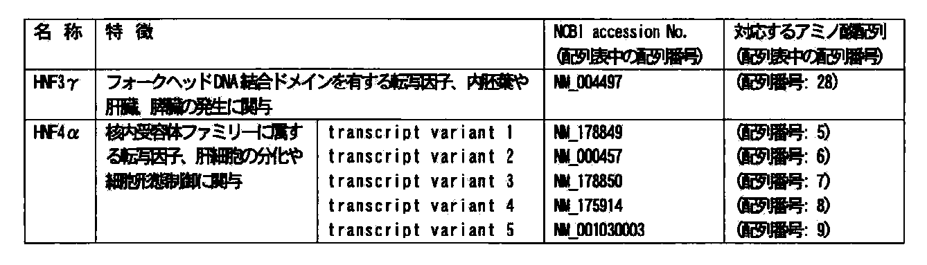 Figure JPOXMLDOC01-appb-T000004