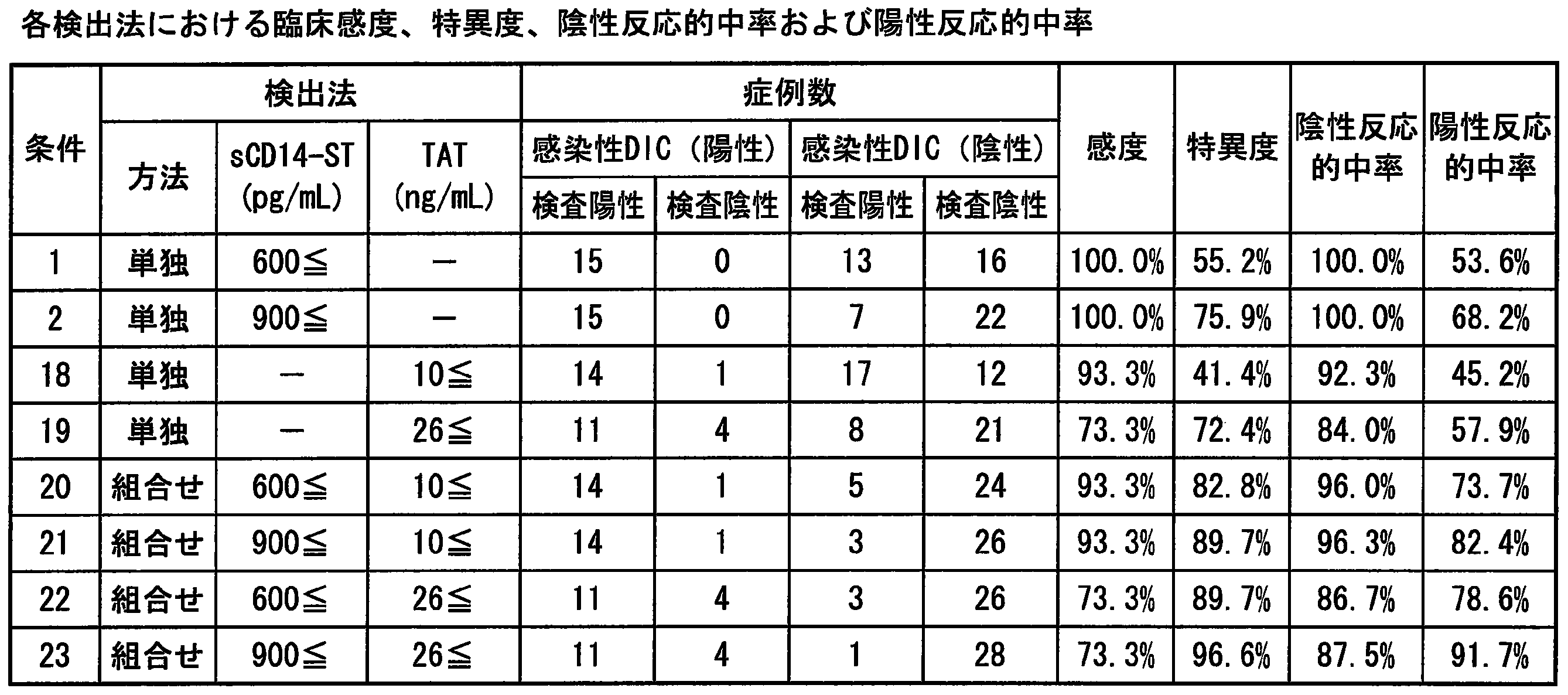 Figure JPOXMLDOC01-appb-T000018