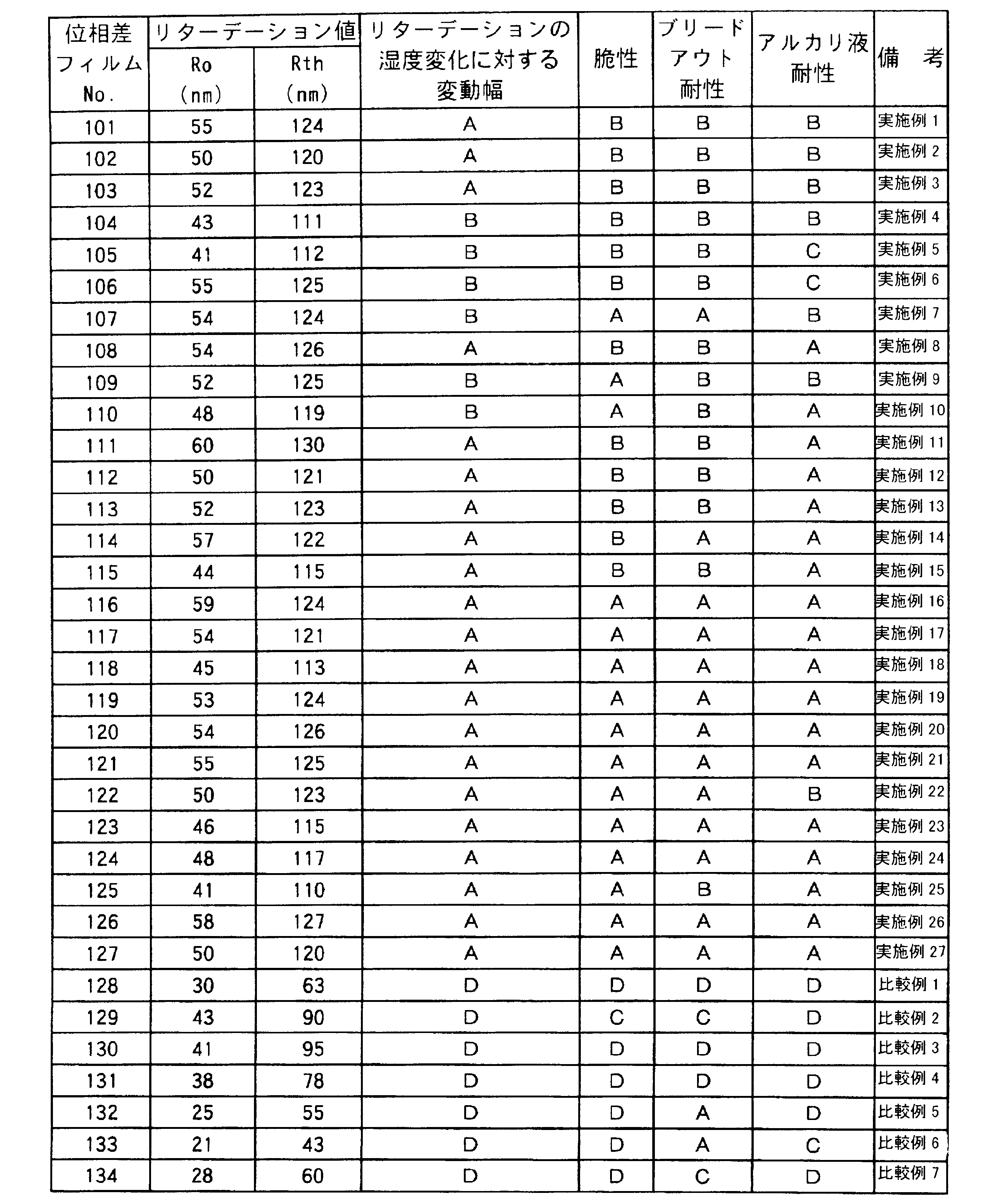 Figure JPOXMLDOC01-appb-T000002