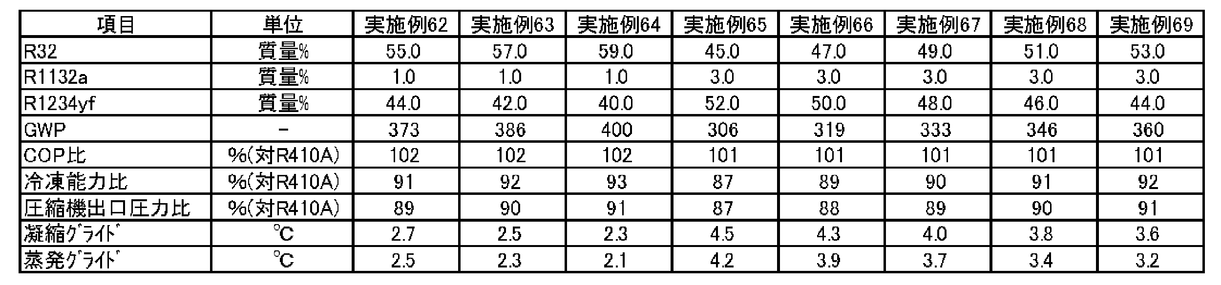 Figure JPOXMLDOC01-appb-T000097