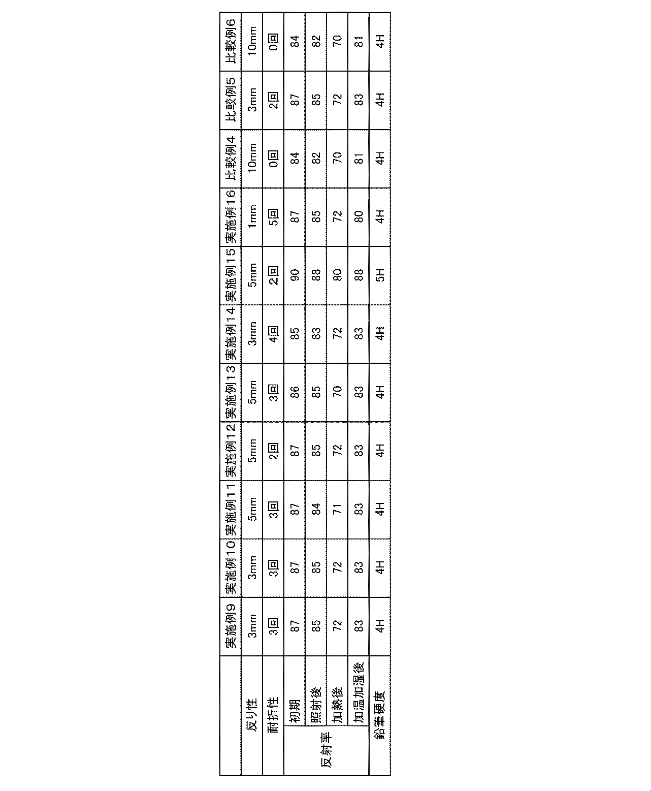 Figure JPOXMLDOC01-appb-T000005