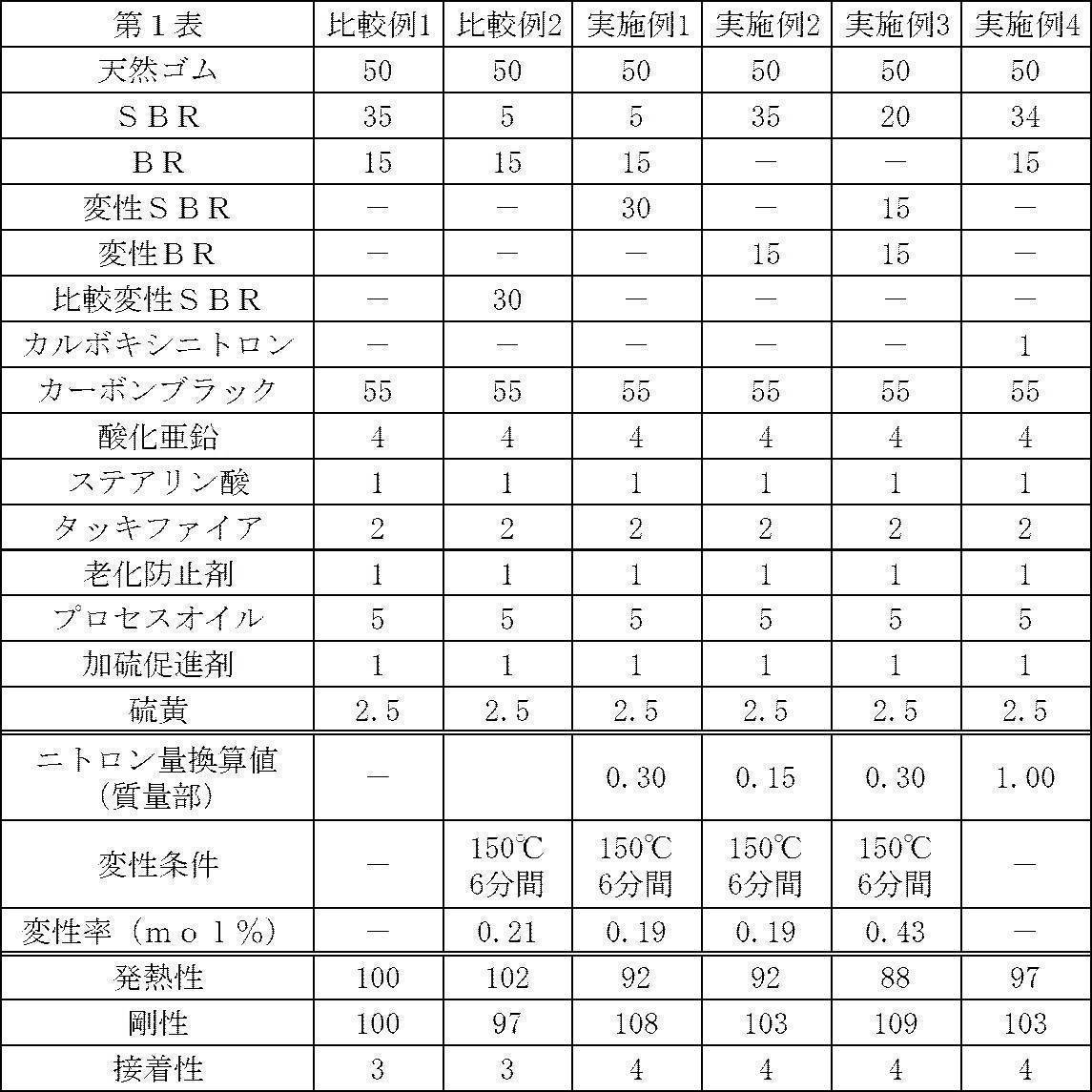 Figure JPOXMLDOC01-appb-T000009