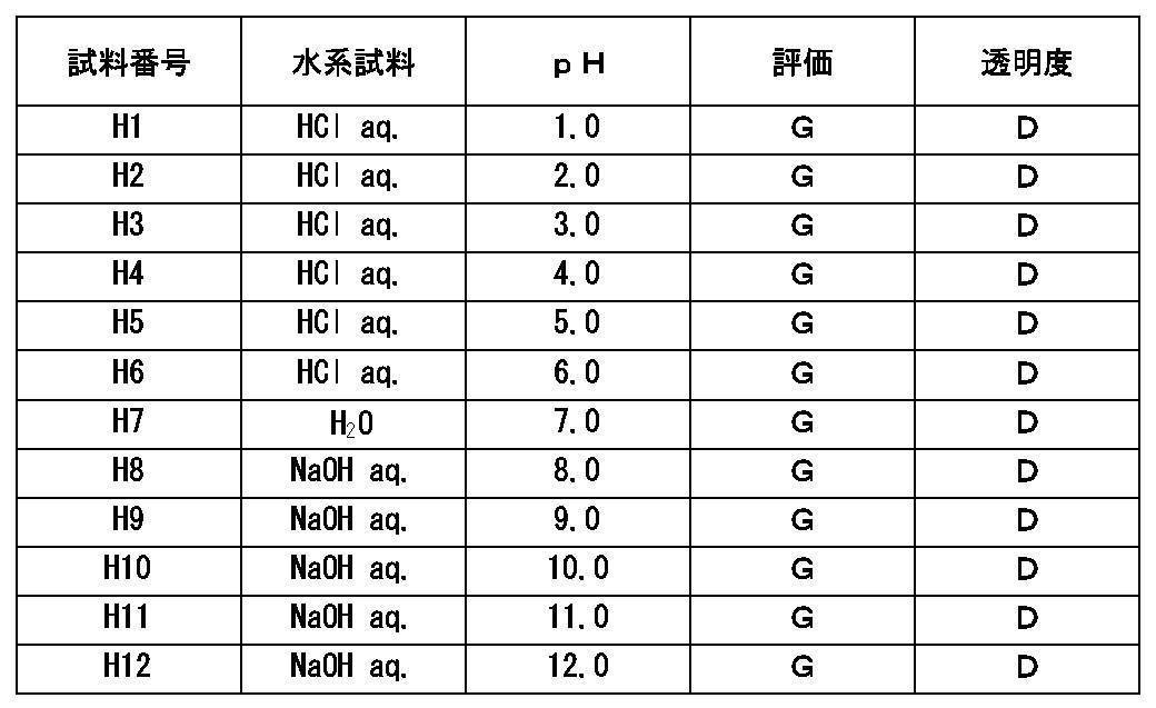 Figure JPOXMLDOC01-appb-T000021