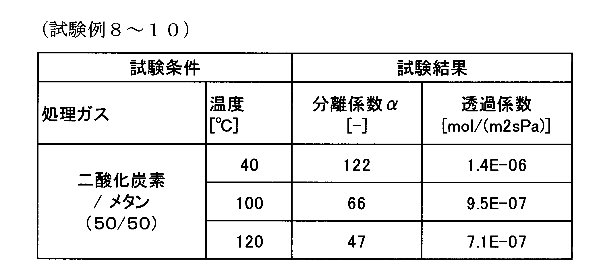 Figure JPOXMLDOC01-appb-T000003