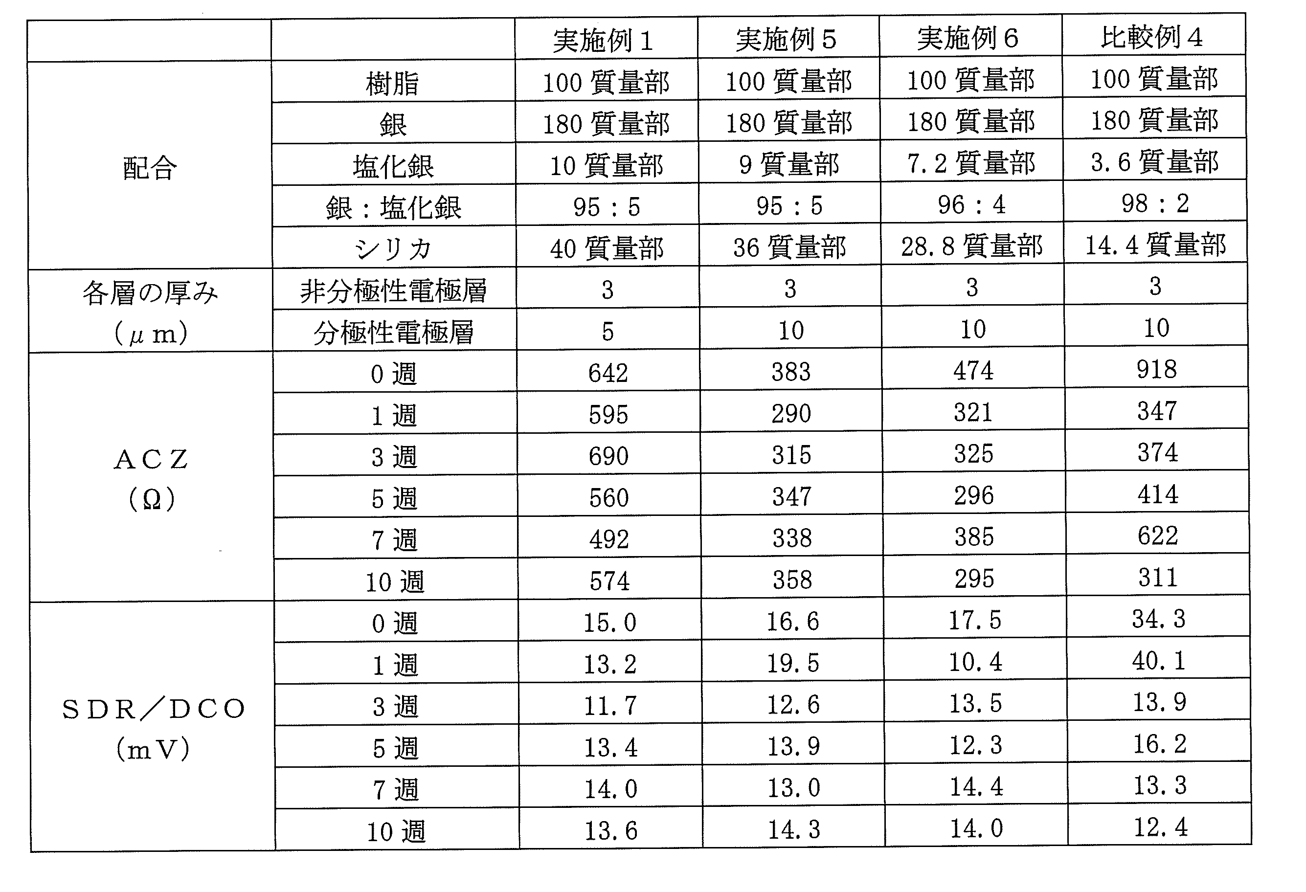 Figure JPOXMLDOC01-appb-T000003