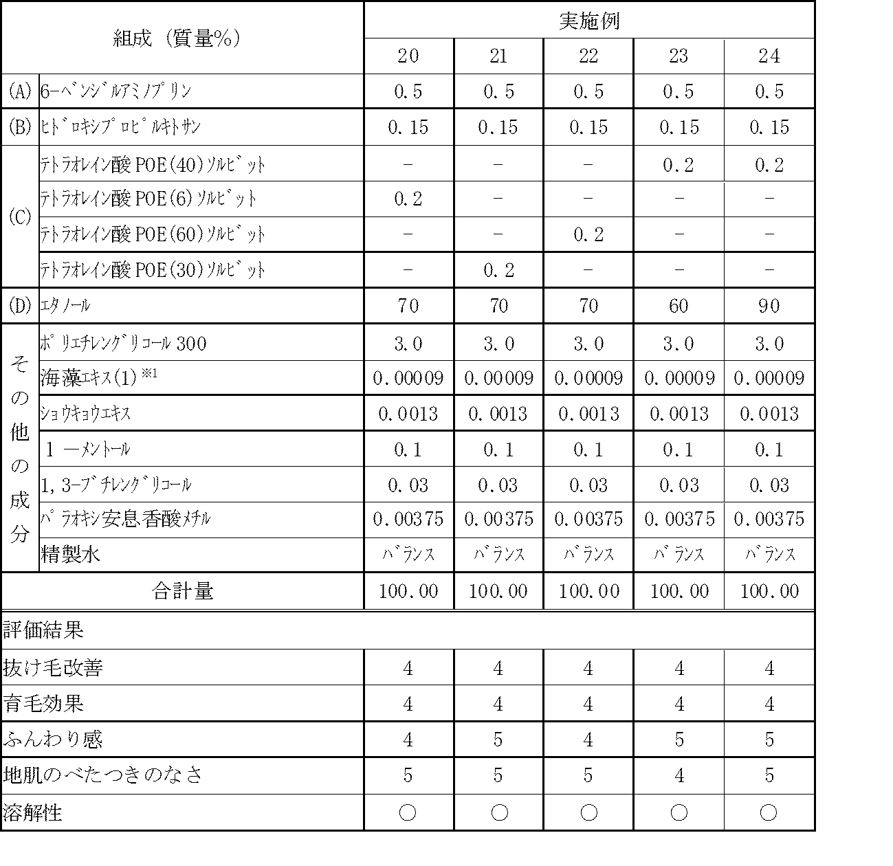 Figure JPOXMLDOC01-appb-T000004