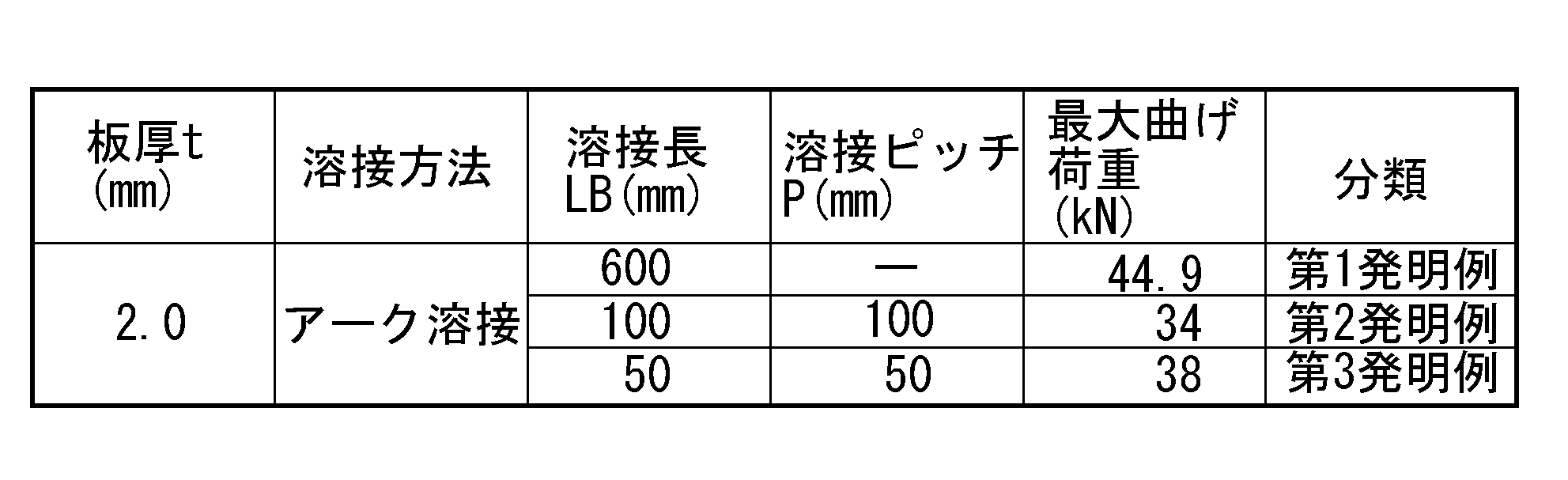 Figure JPOXMLDOC01-appb-T000003