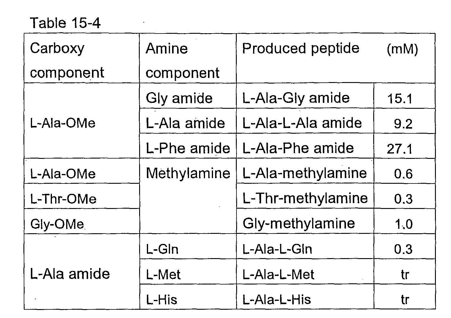 Figure 00810001