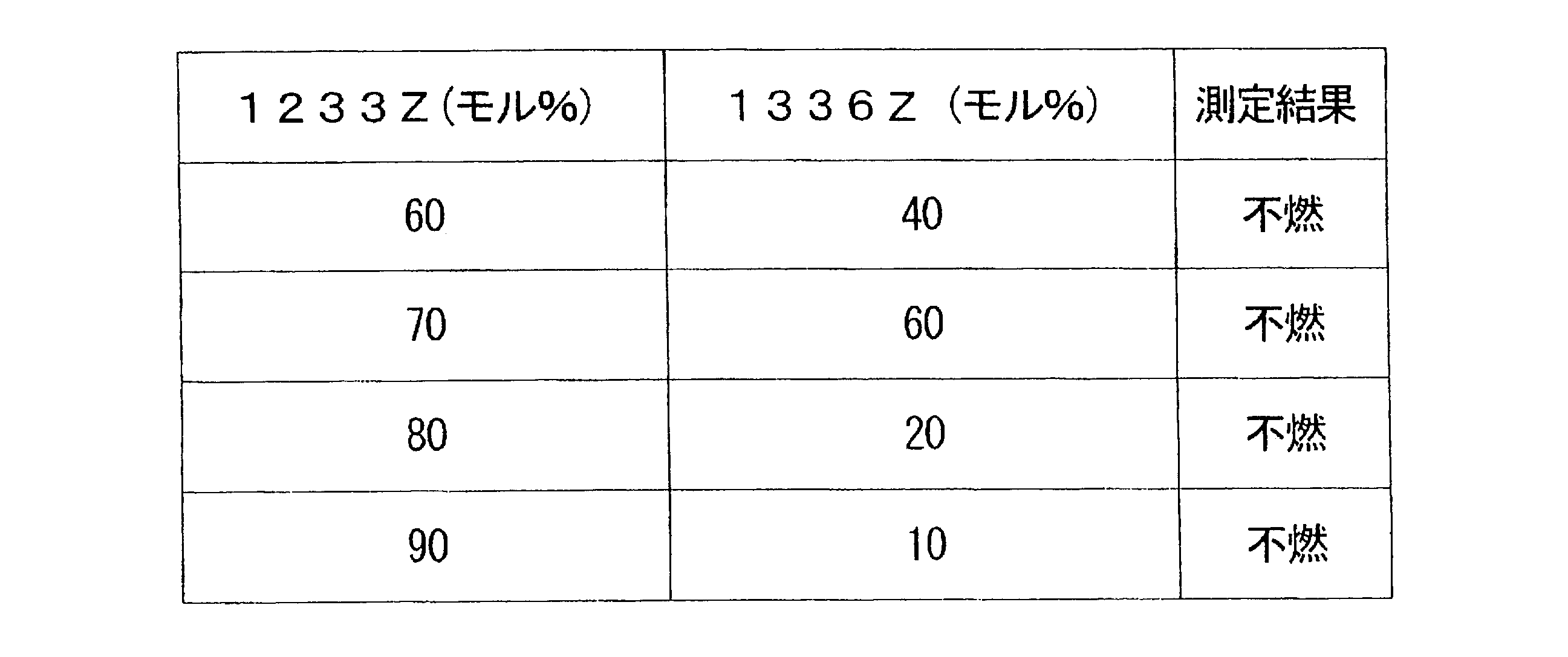 Figure JPOXMLDOC01-appb-T000004