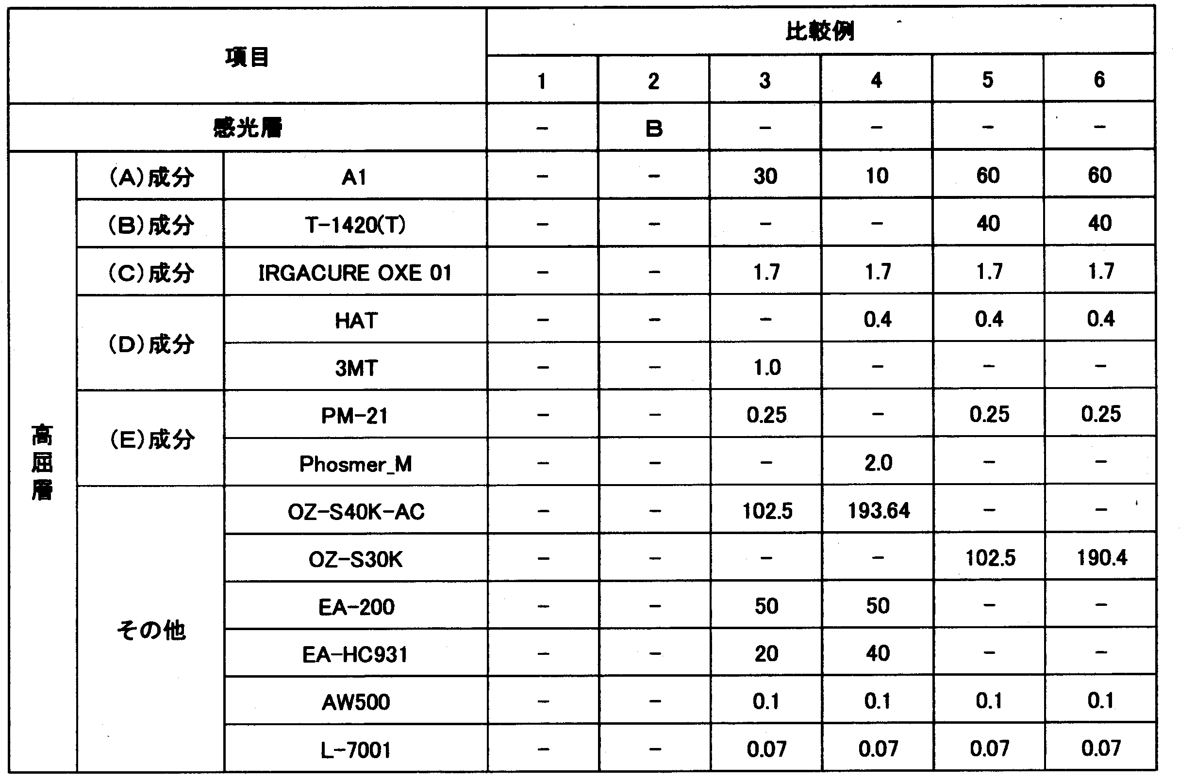 Figure JPOXMLDOC01-appb-T000005