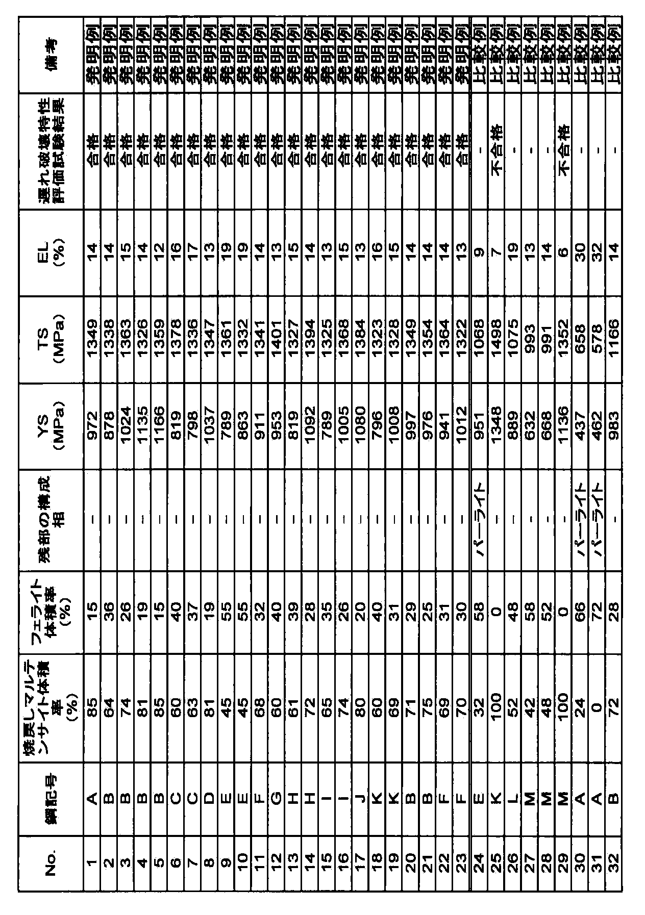 Figure JPOXMLDOC01-appb-T000003