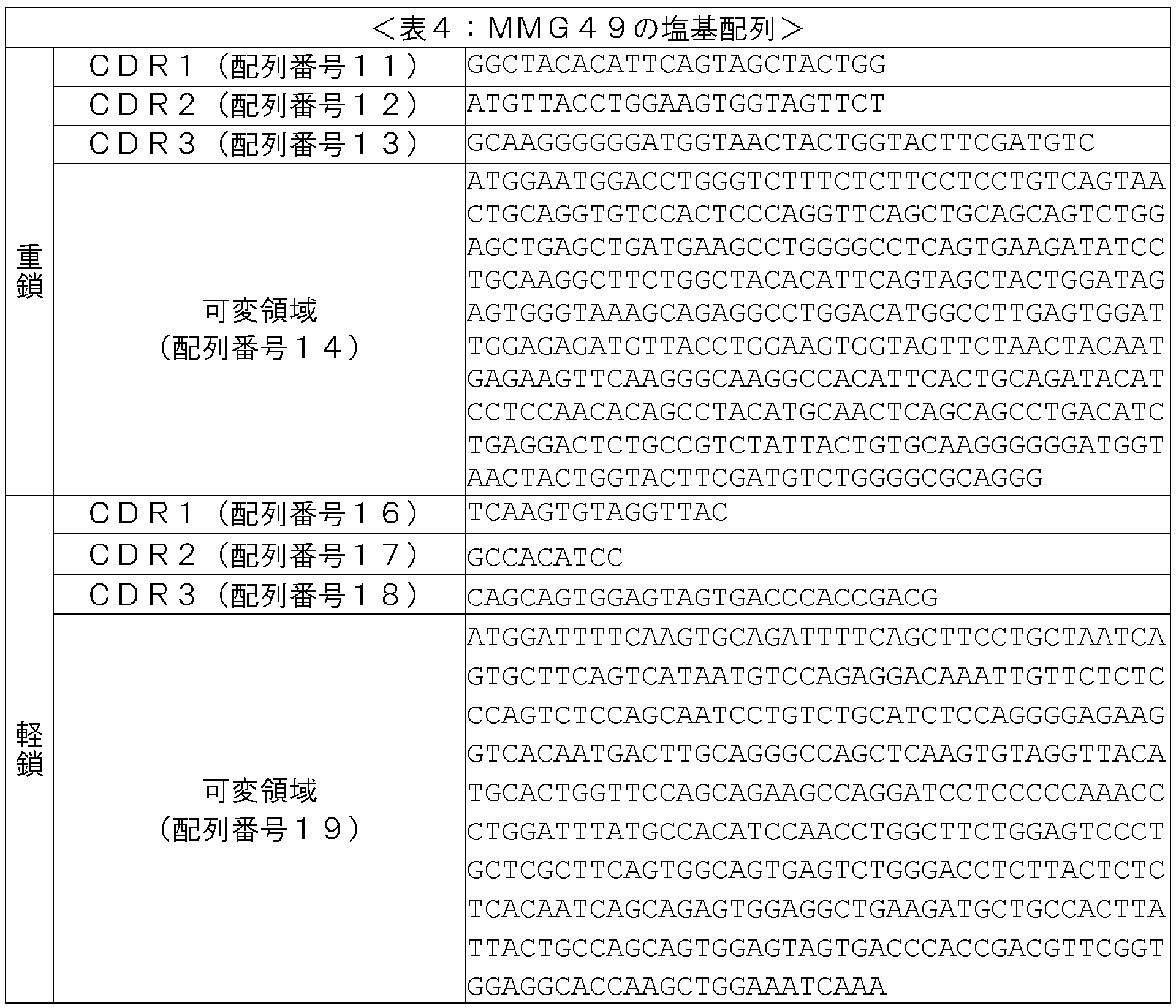 Figure JPOXMLDOC01-appb-T000004