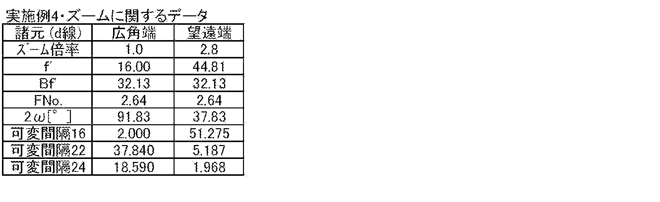Figure JPOXMLDOC01-appb-T000011