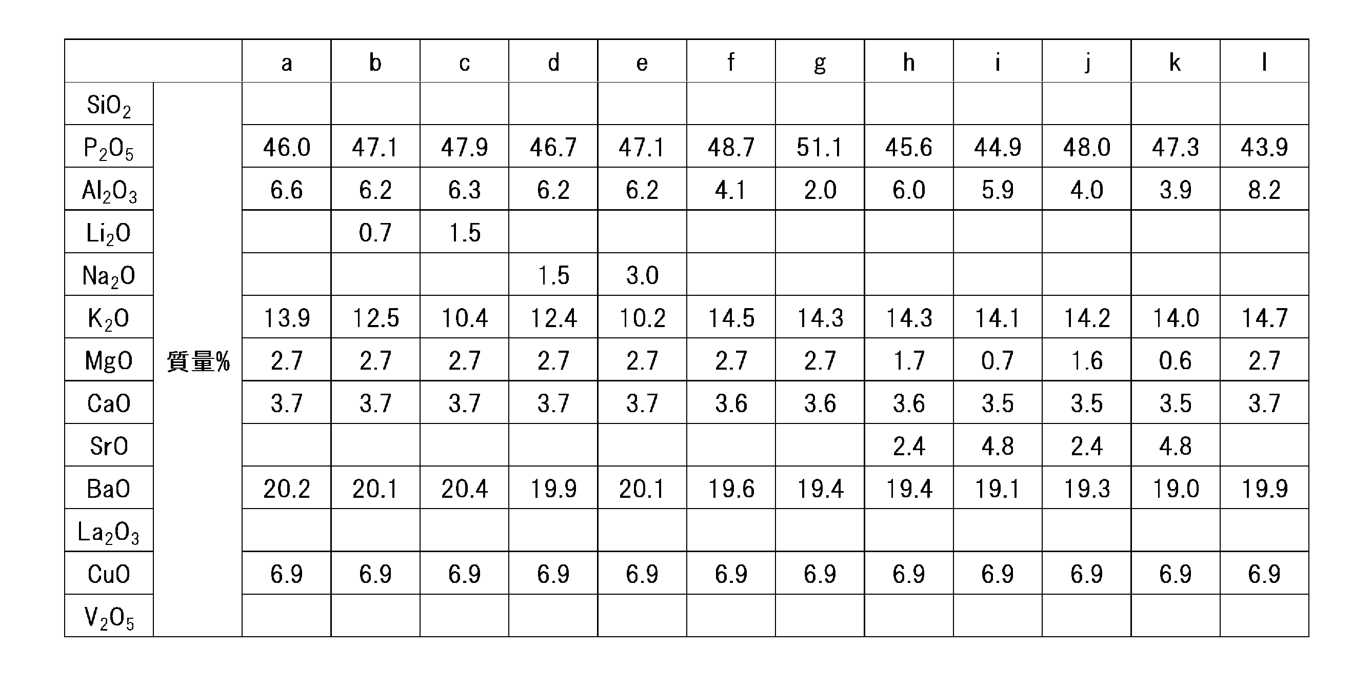 Figure JPOXMLDOC01-appb-T000002