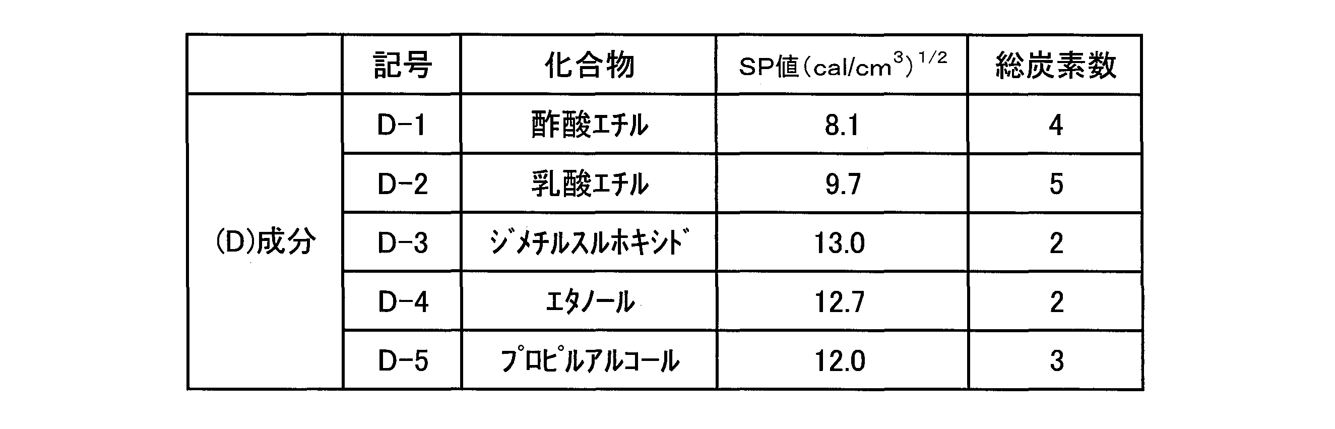 Figure JPOXMLDOC01-appb-T000005