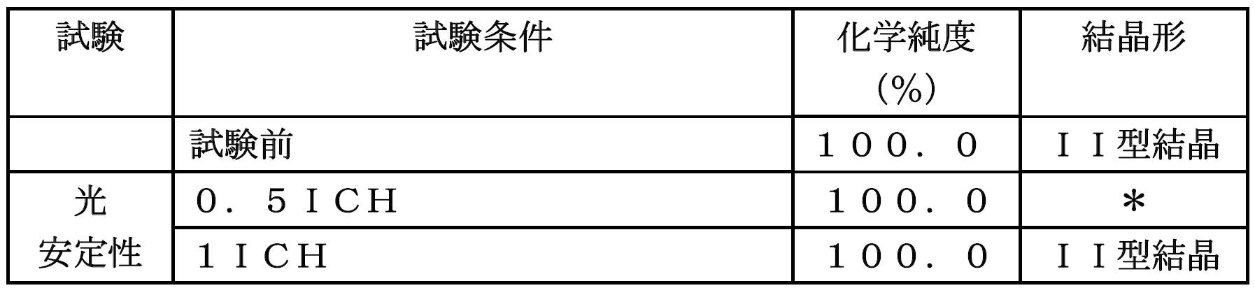 Figure JPOXMLDOC01-appb-T000014