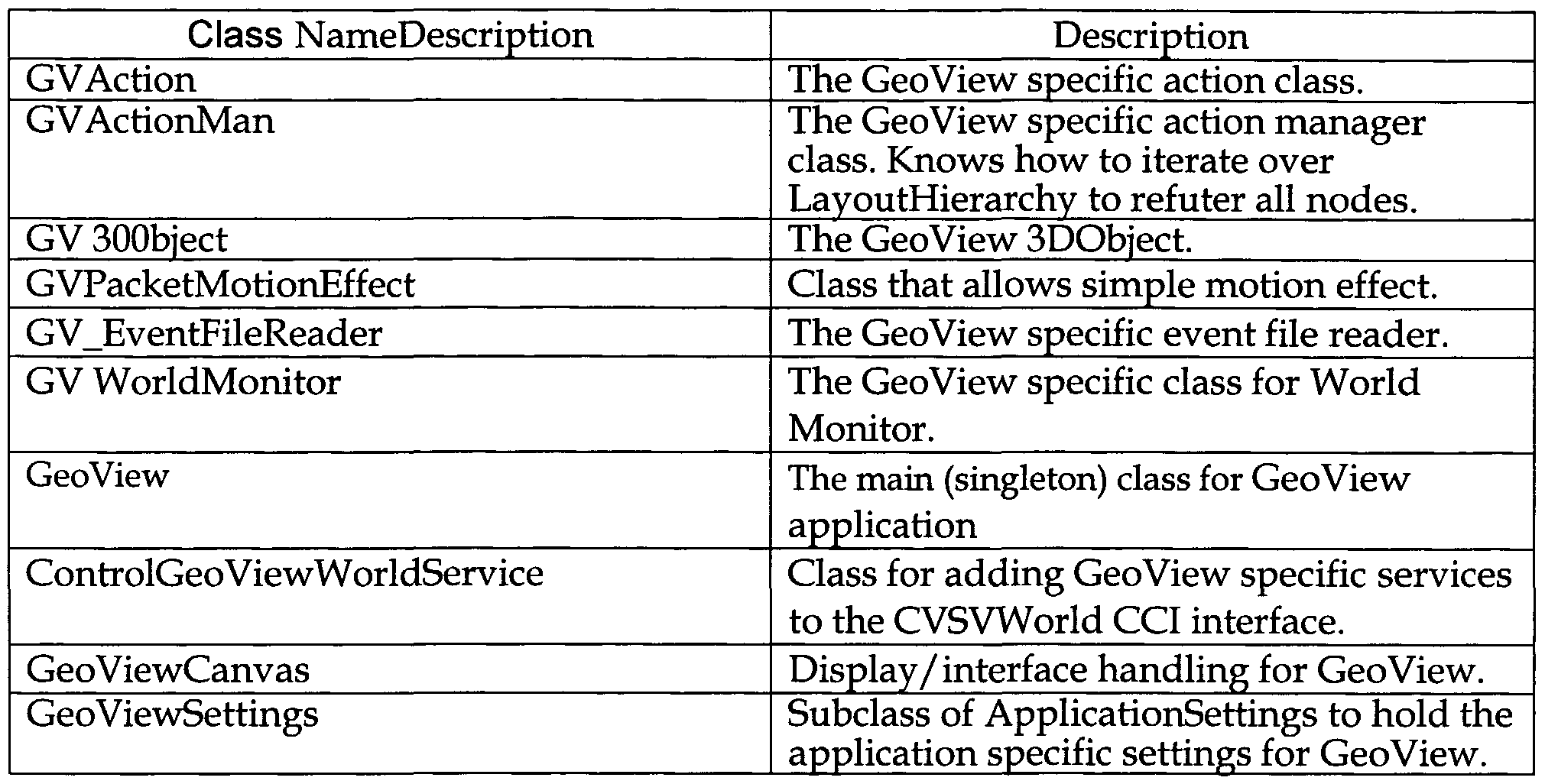 WO2002088925A1 - A data processing and observation system - Google