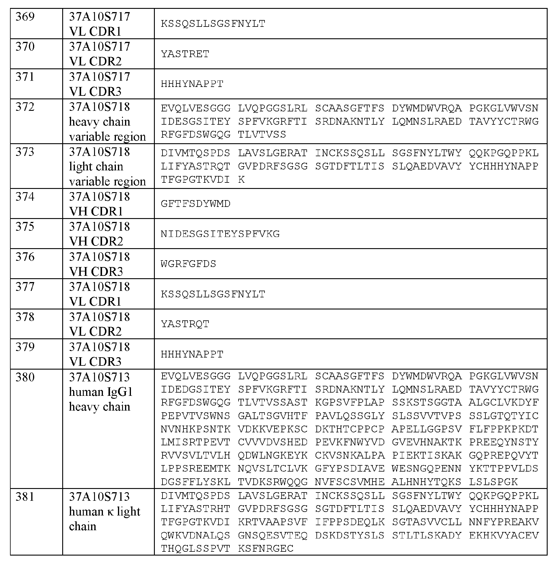 Figure imgf000117_0001