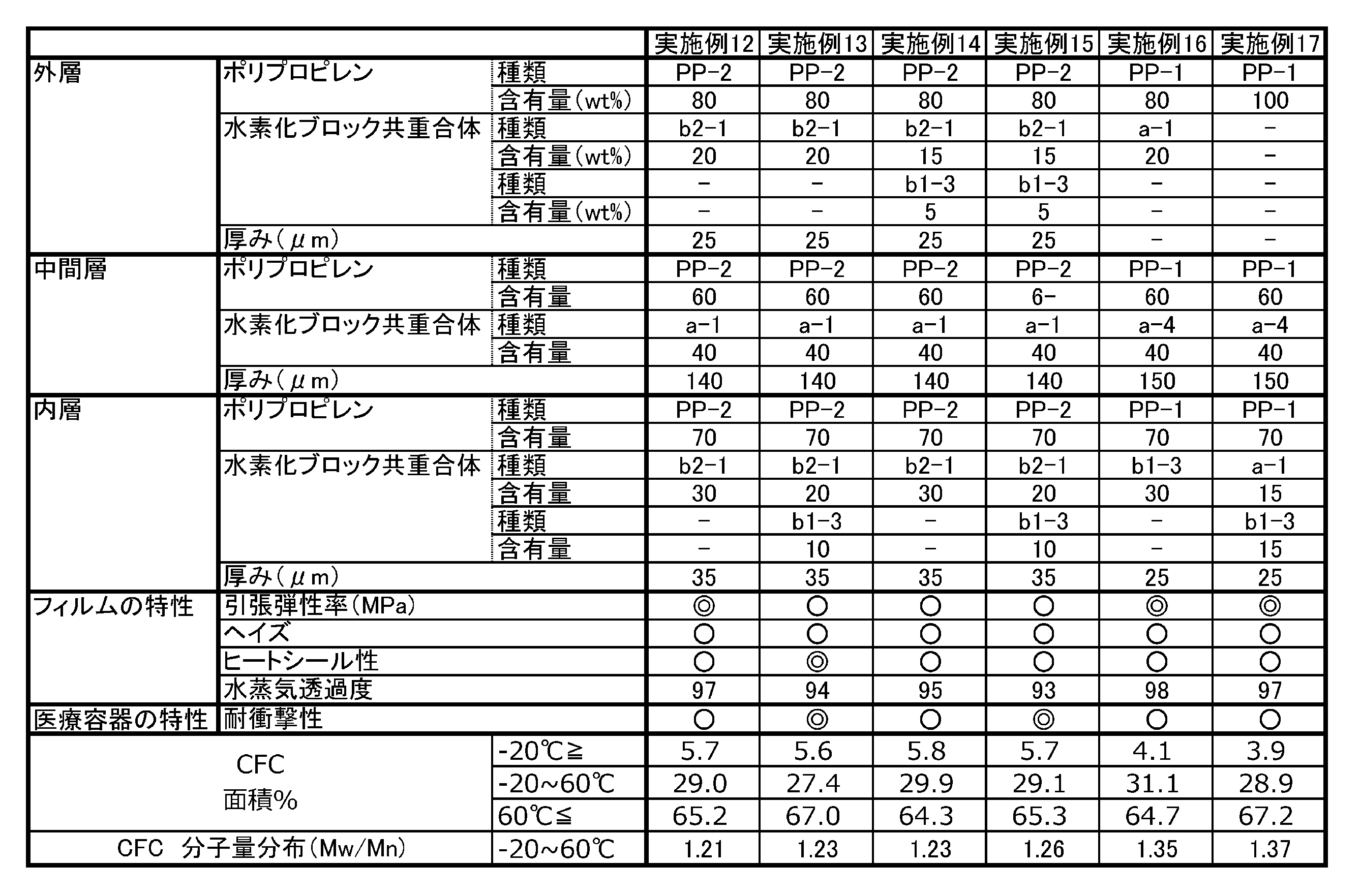 Figure JPOXMLDOC01-appb-T000004