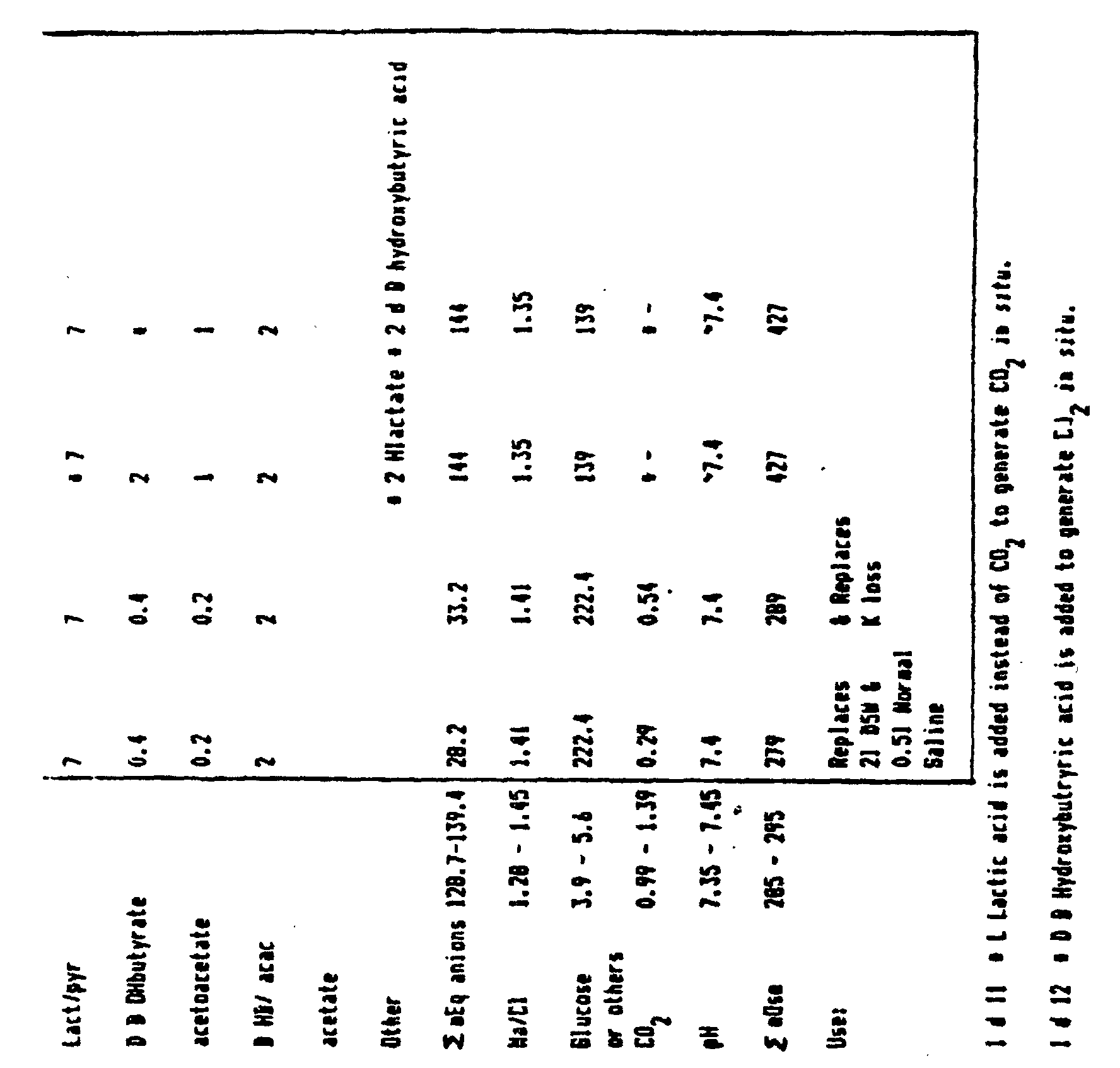 Figure 00500001