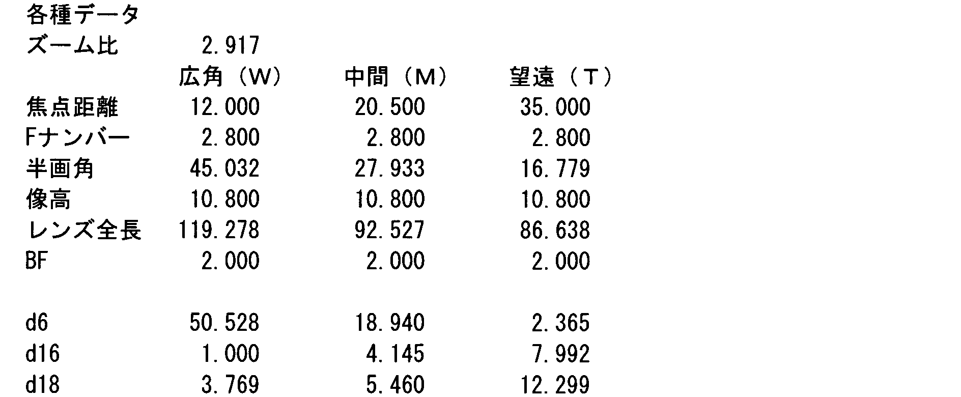 Figure JPOXMLDOC01-appb-I000008