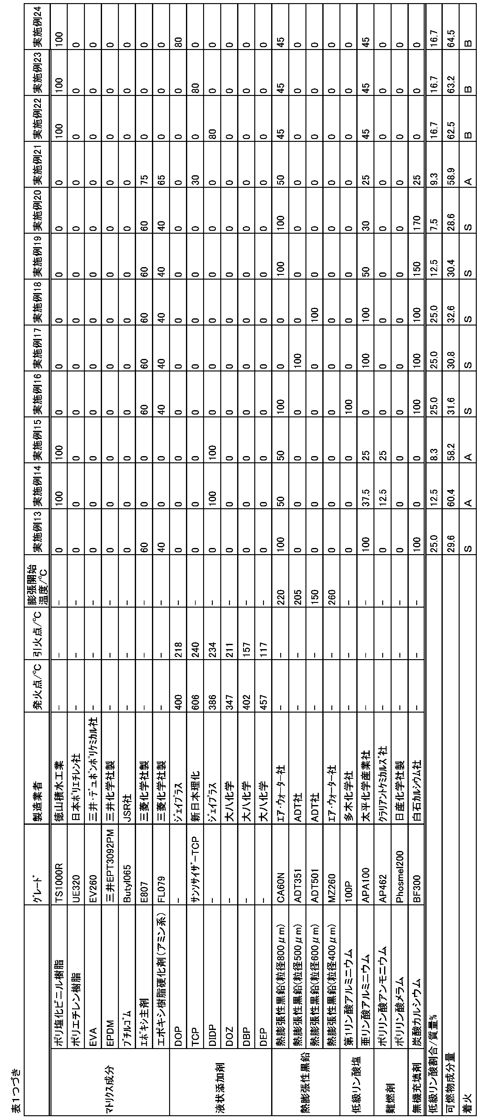 Figure JPOXMLDOC01-appb-T000002