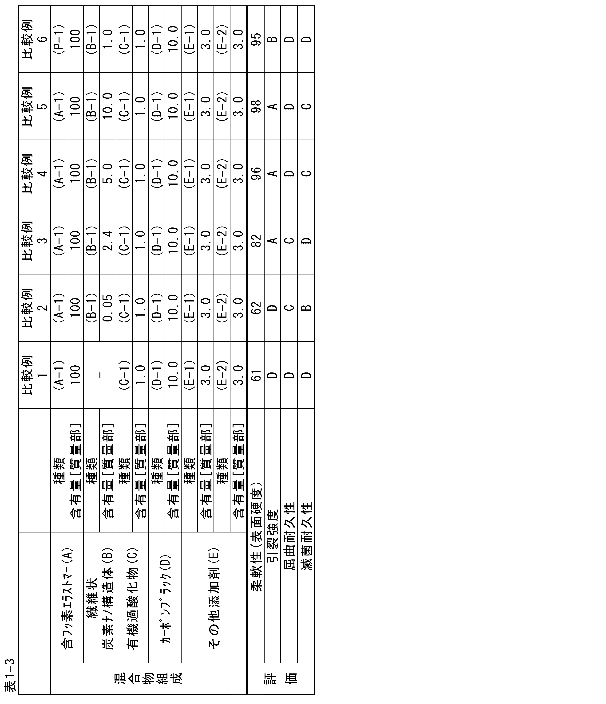 Figure JPOXMLDOC01-appb-T000003