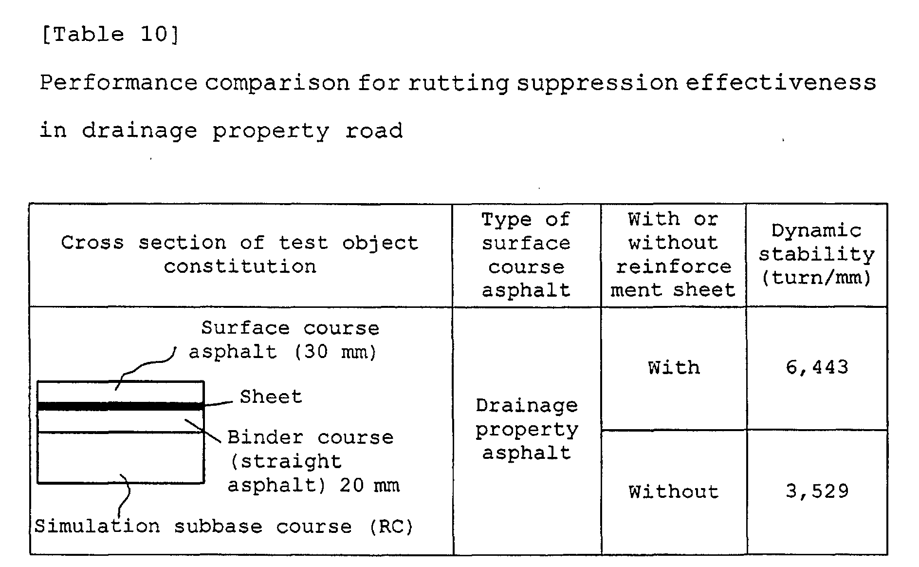 Figure 00510001