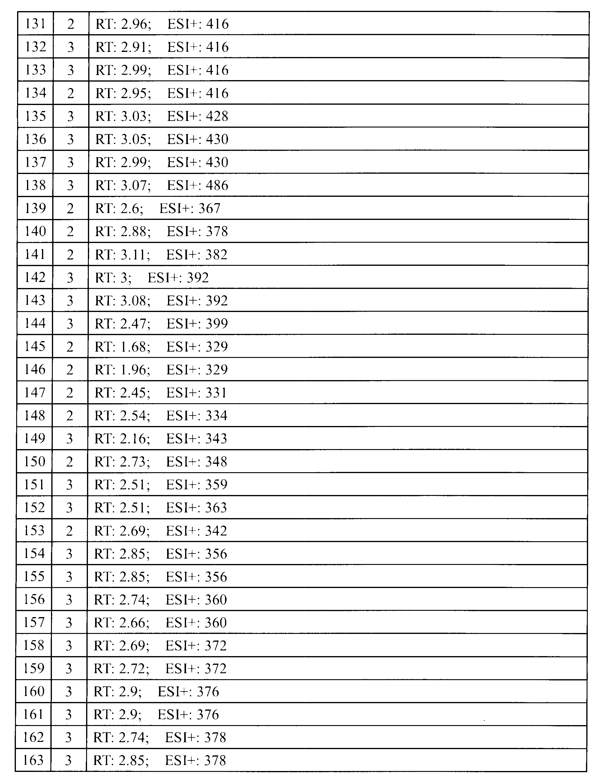 Figure JPOXMLDOC01-appb-T000050