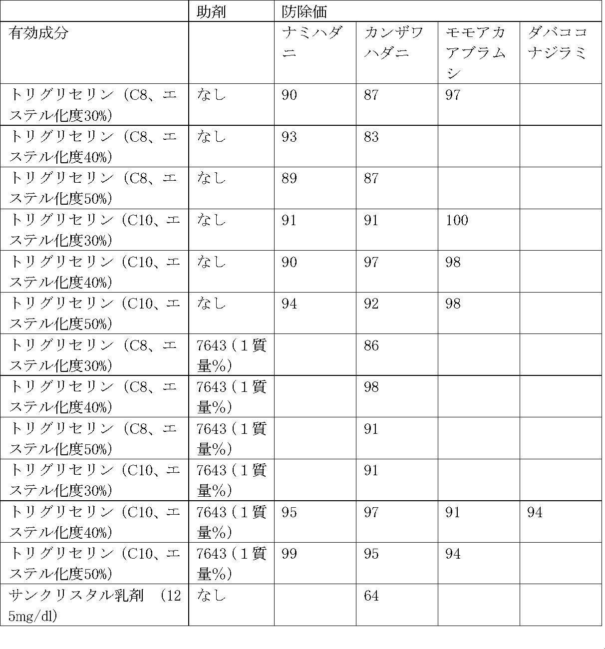 Figure JPOXMLDOC01-appb-T000010