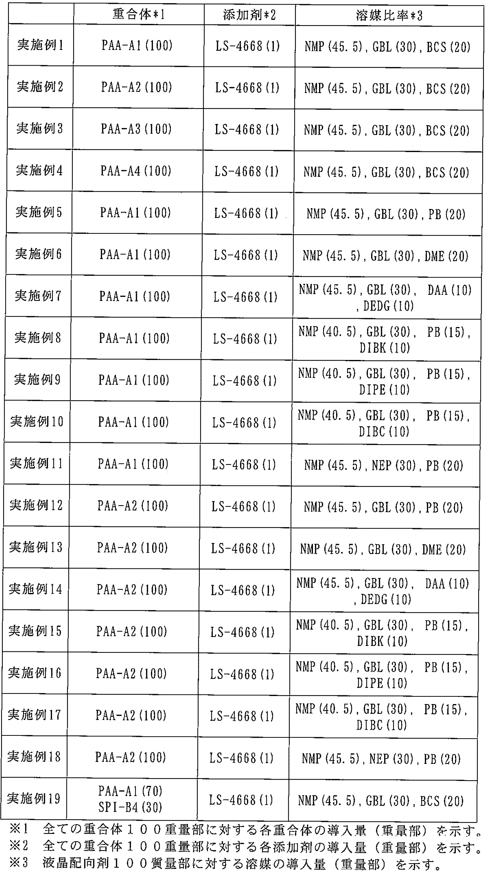 Figure JPOXMLDOC01-appb-T000063