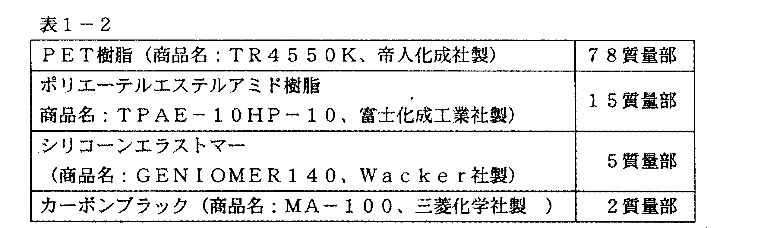 Figure JPOXMLDOC01-appb-T000002