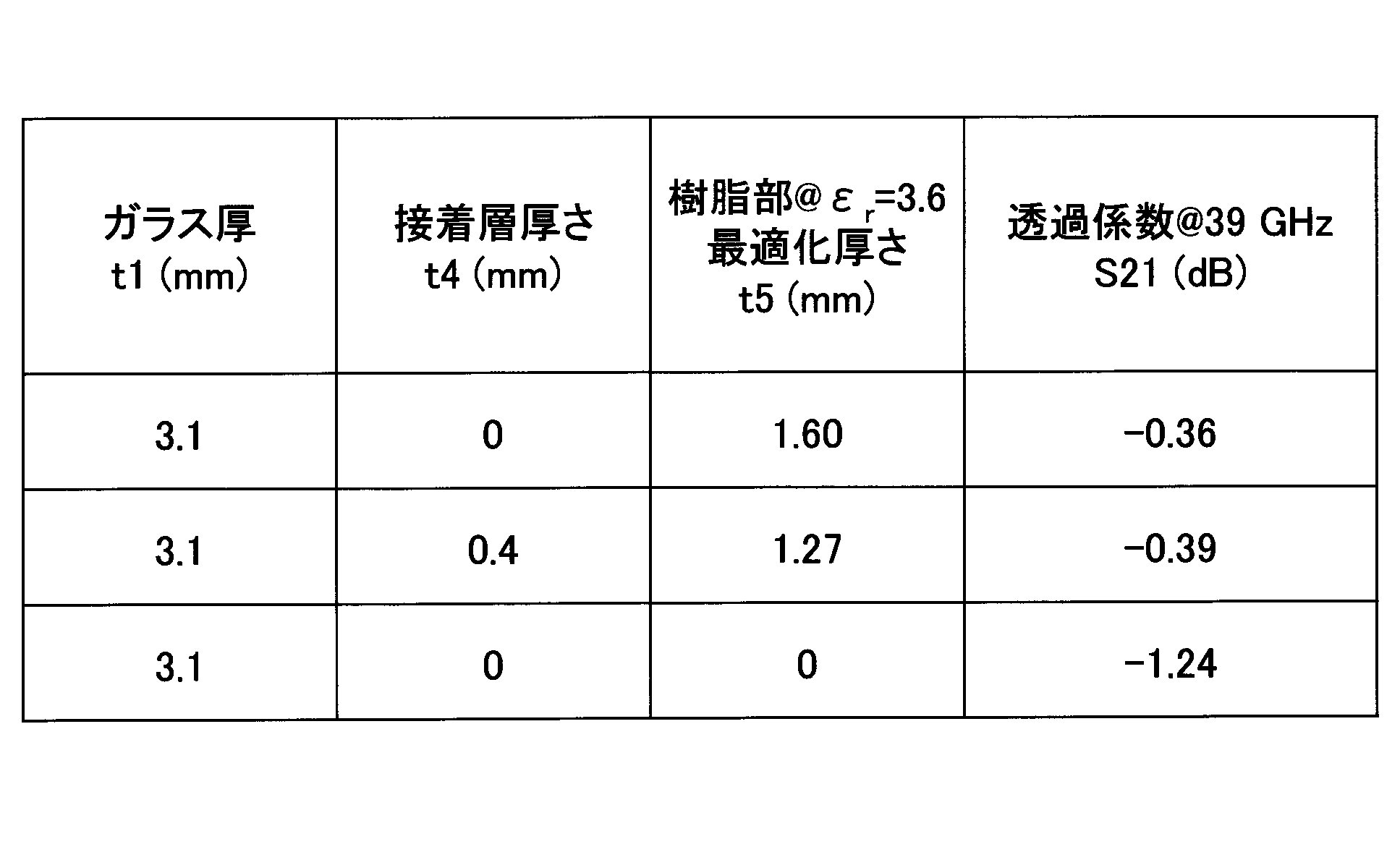 Figure JPOXMLDOC01-appb-T000003